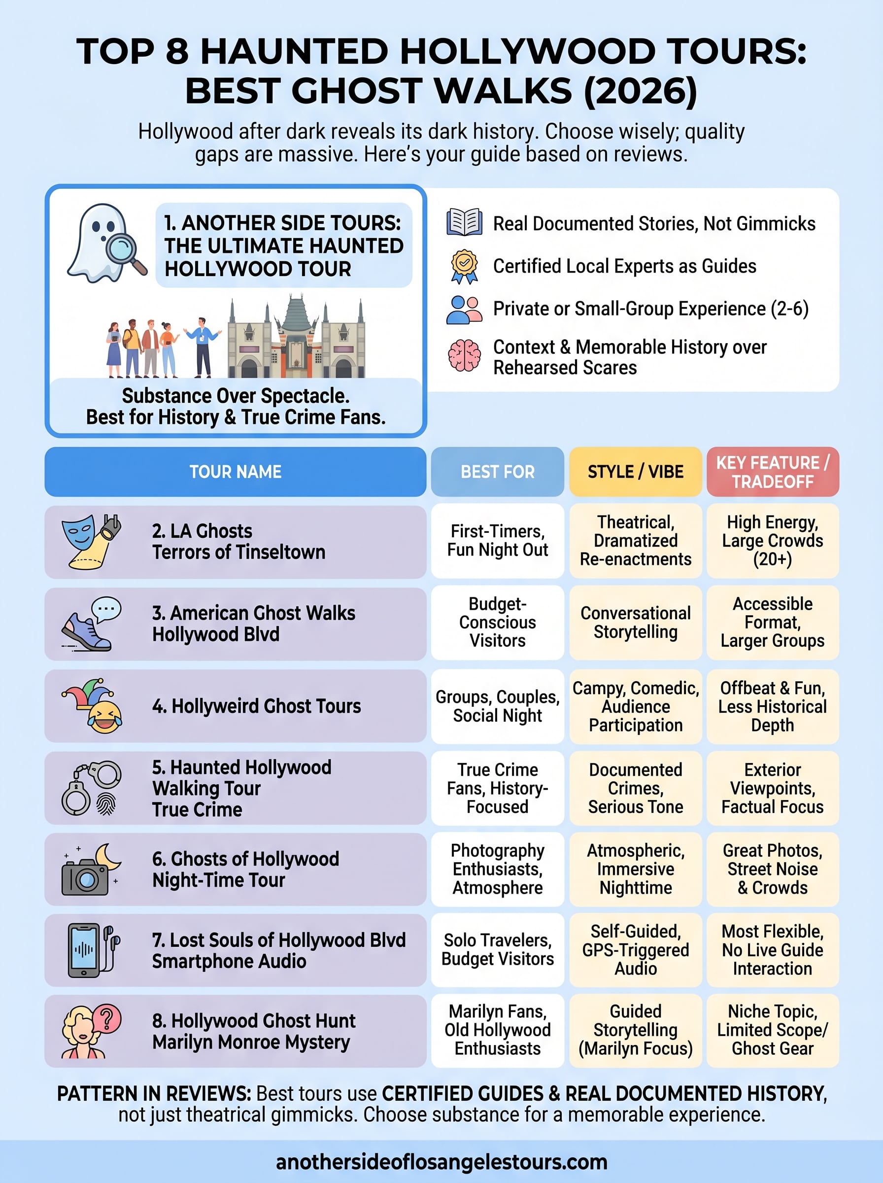 haunted hollywood tours reviews infographic