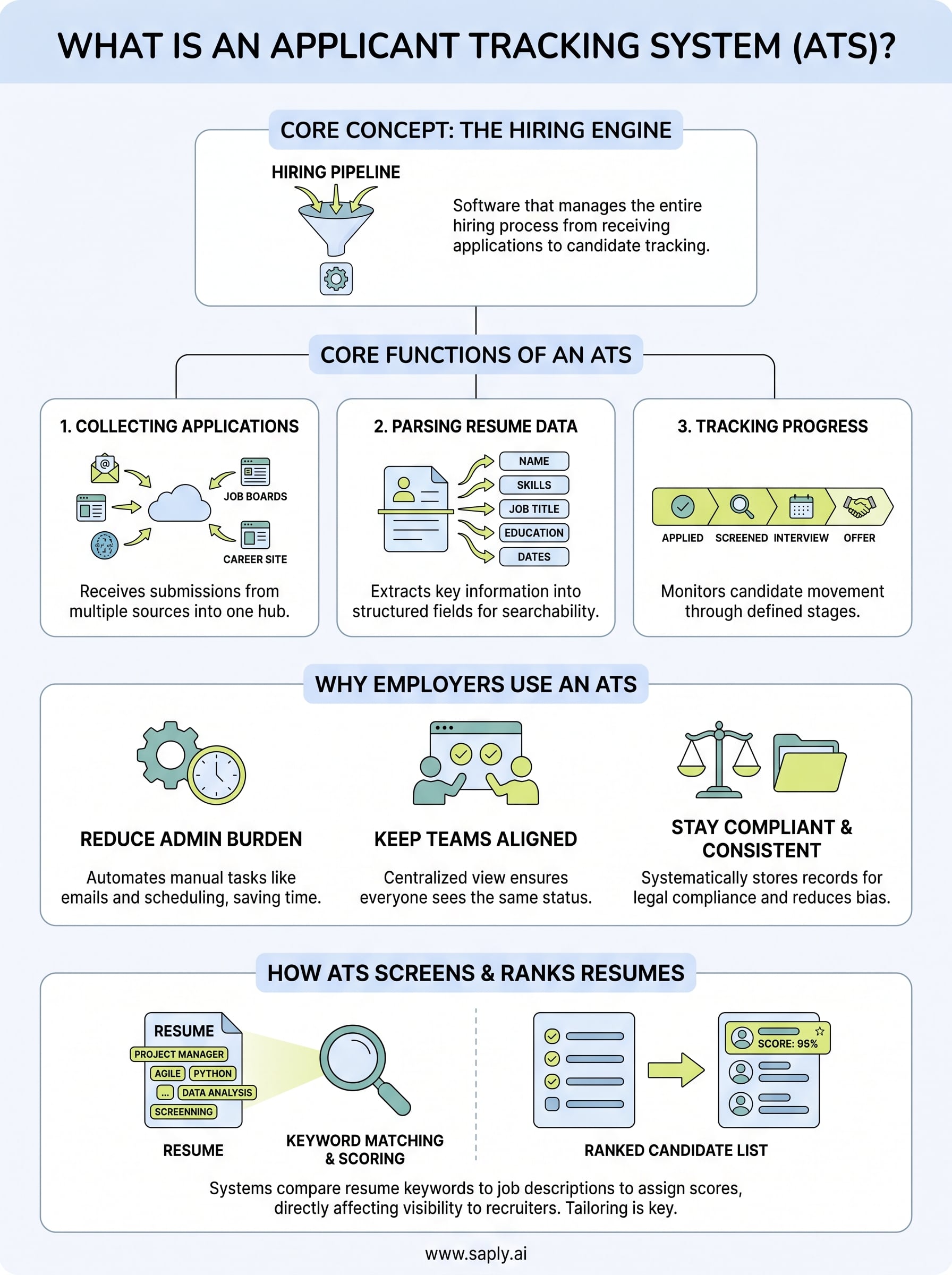 what is an applicant tracking system infographic