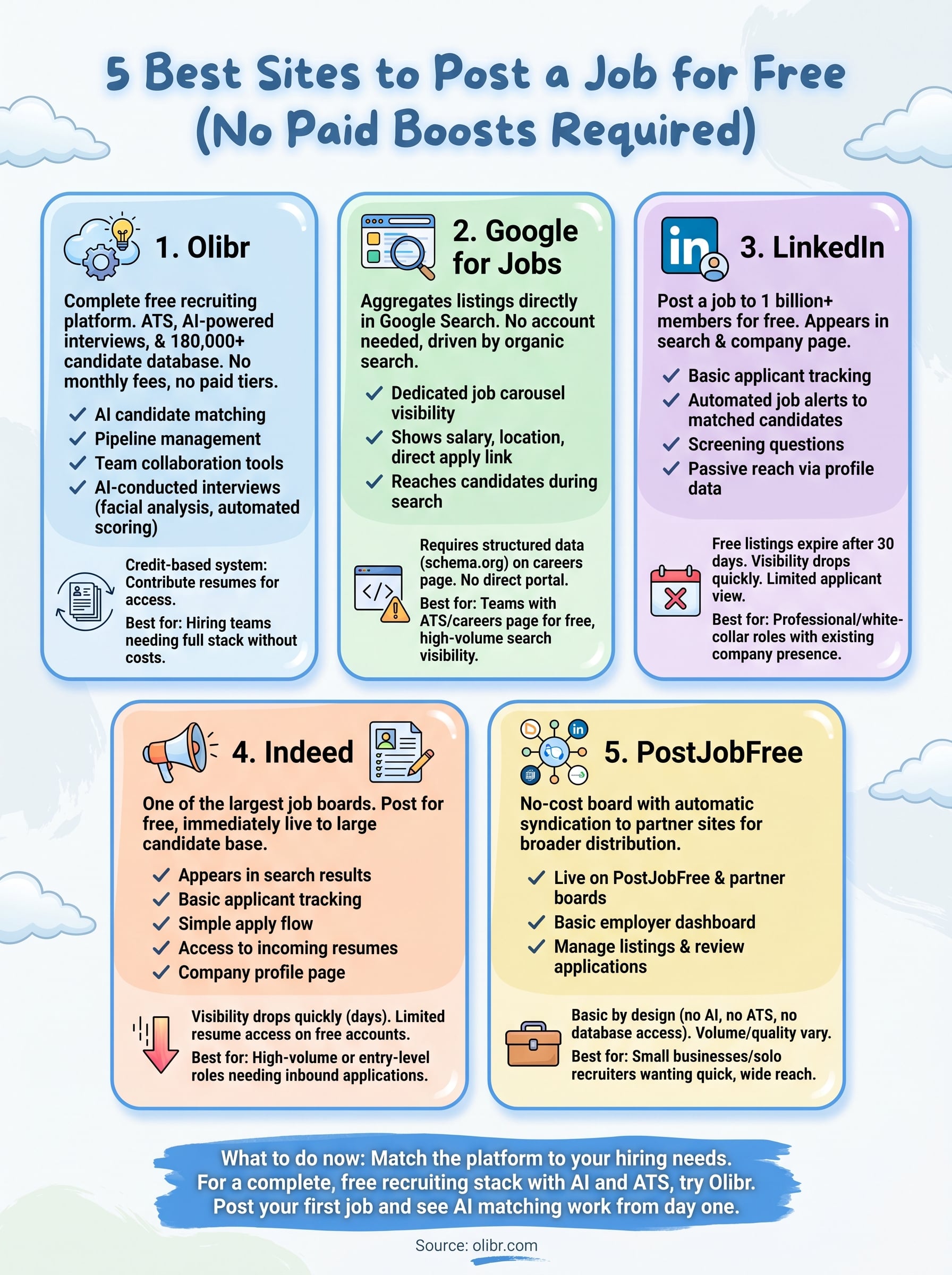 post a job for free infographic