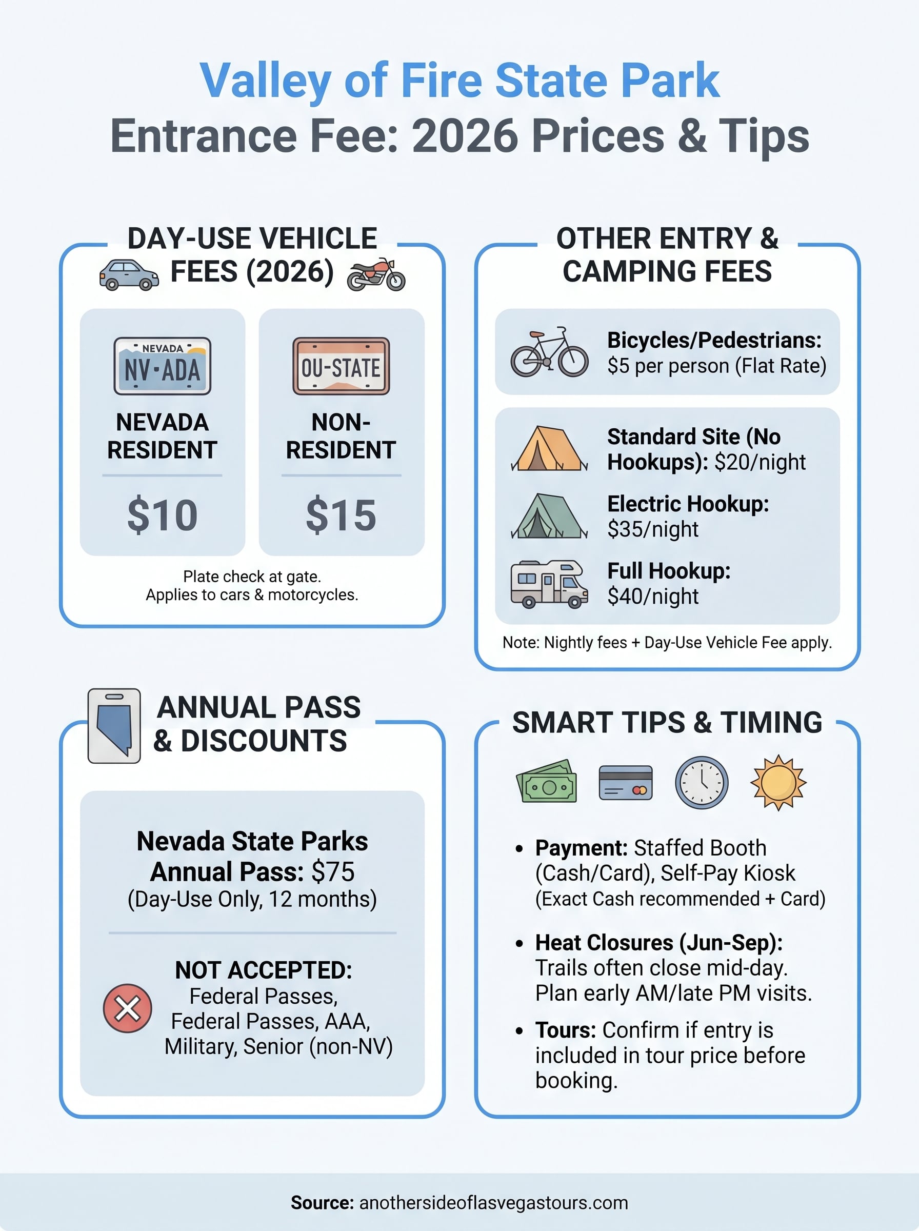 valley of fire state park entrance fee infographic