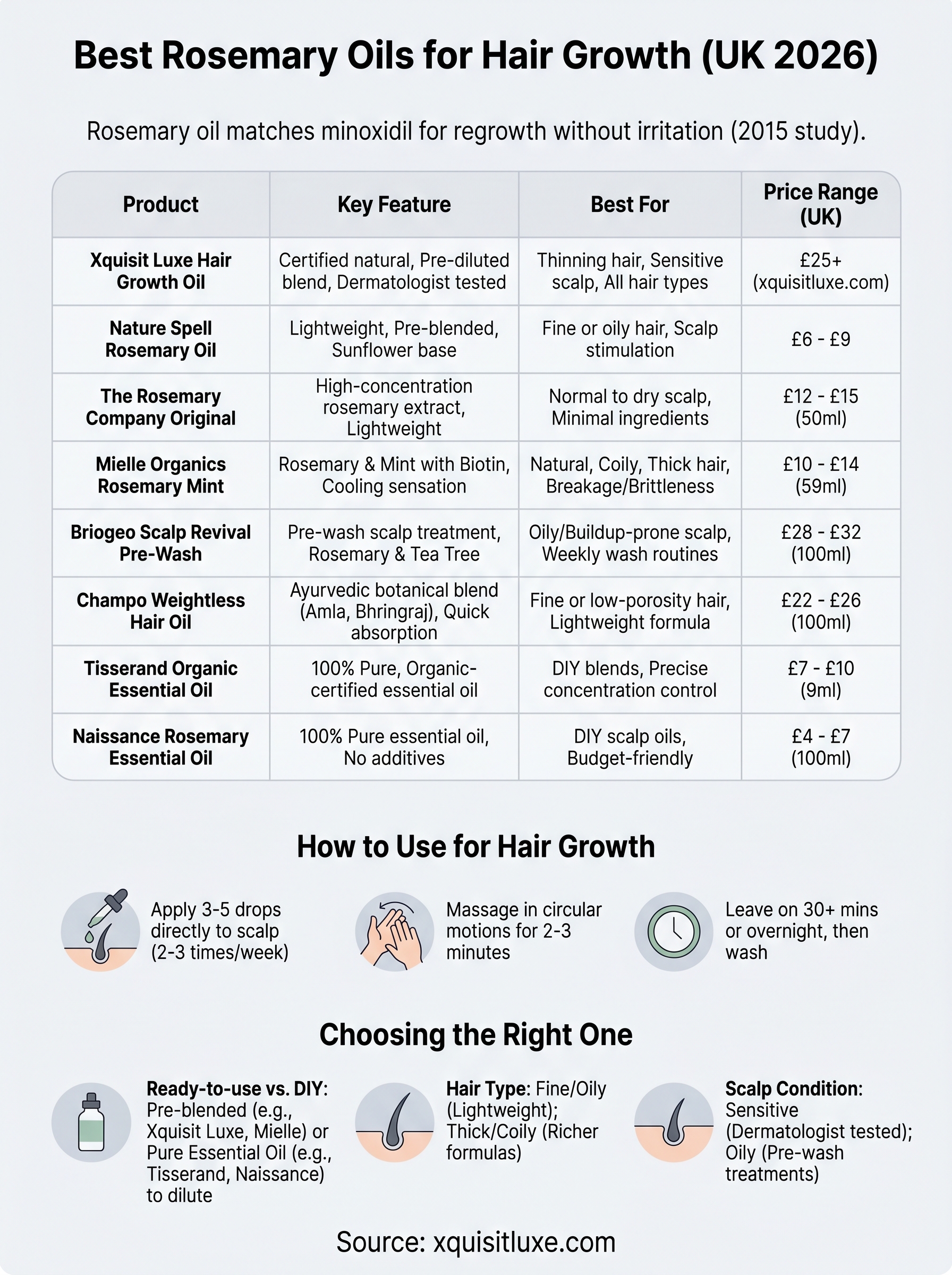 best rosemary oil for hair growth infographic