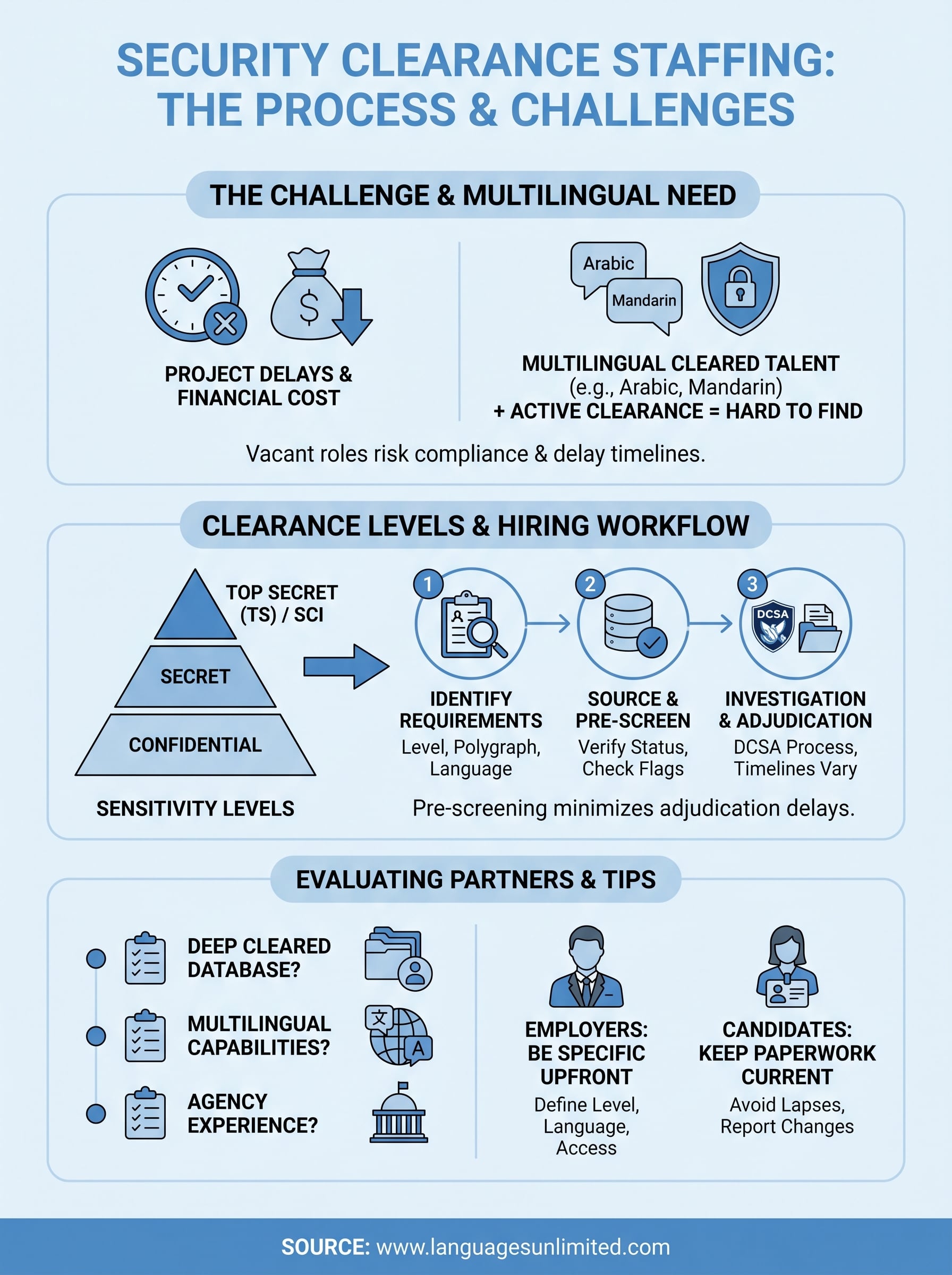 security clearance staffing infographic
