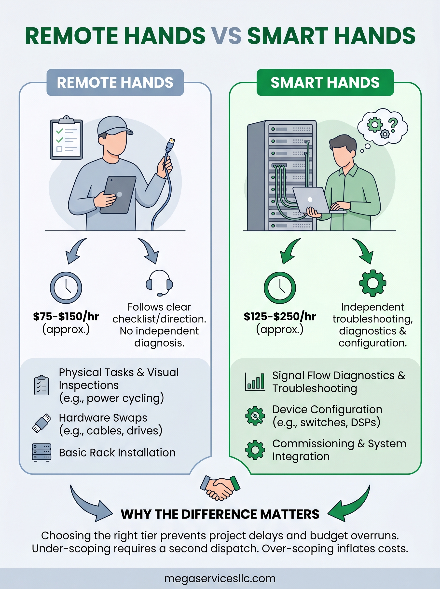 remote hands vs smart hands infographic