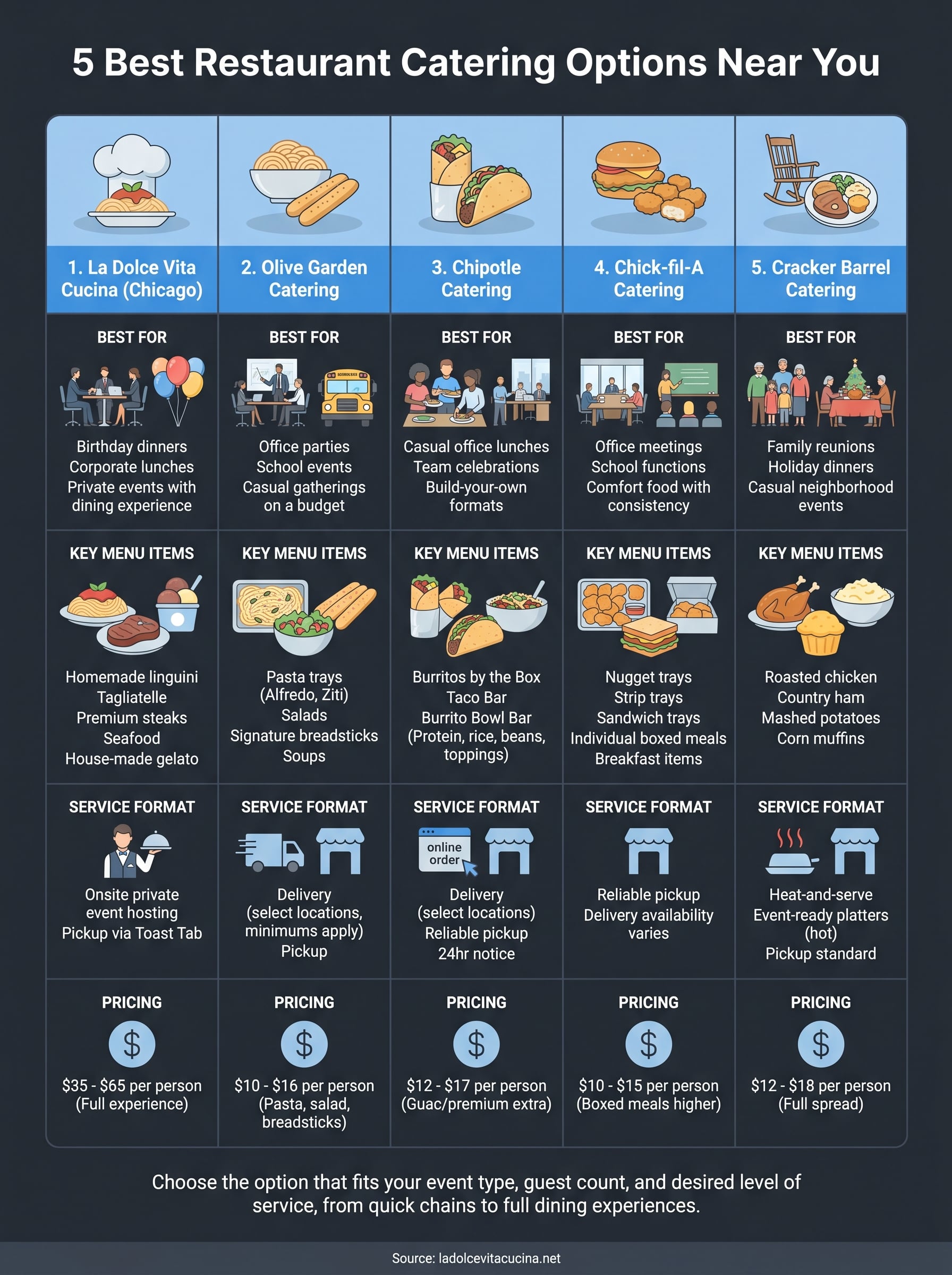 restaurant catering near me infographic