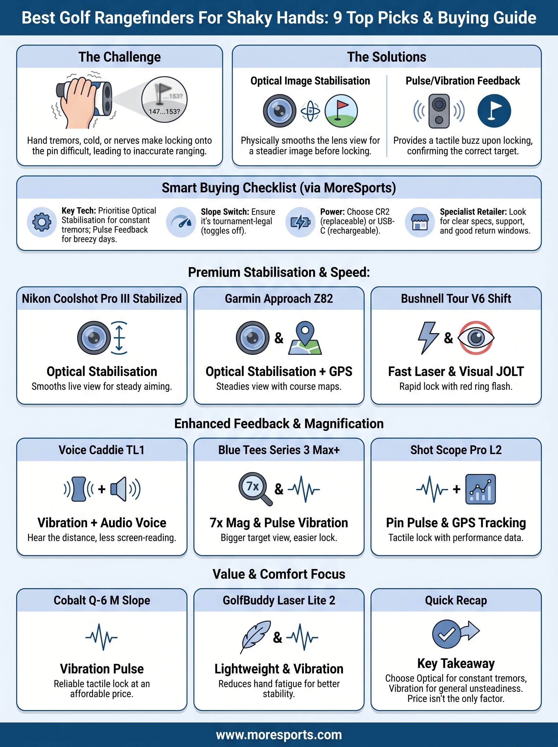 best golf rangefinder for shaky hands infographic