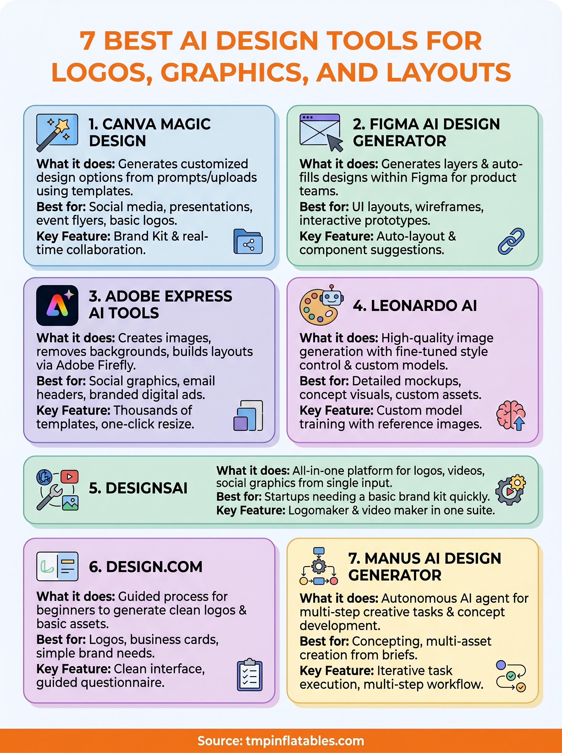 ai design infographic