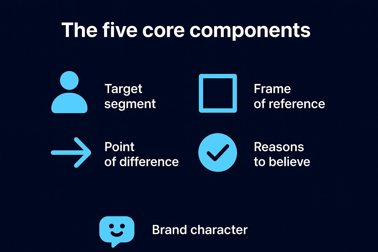 The five core components
