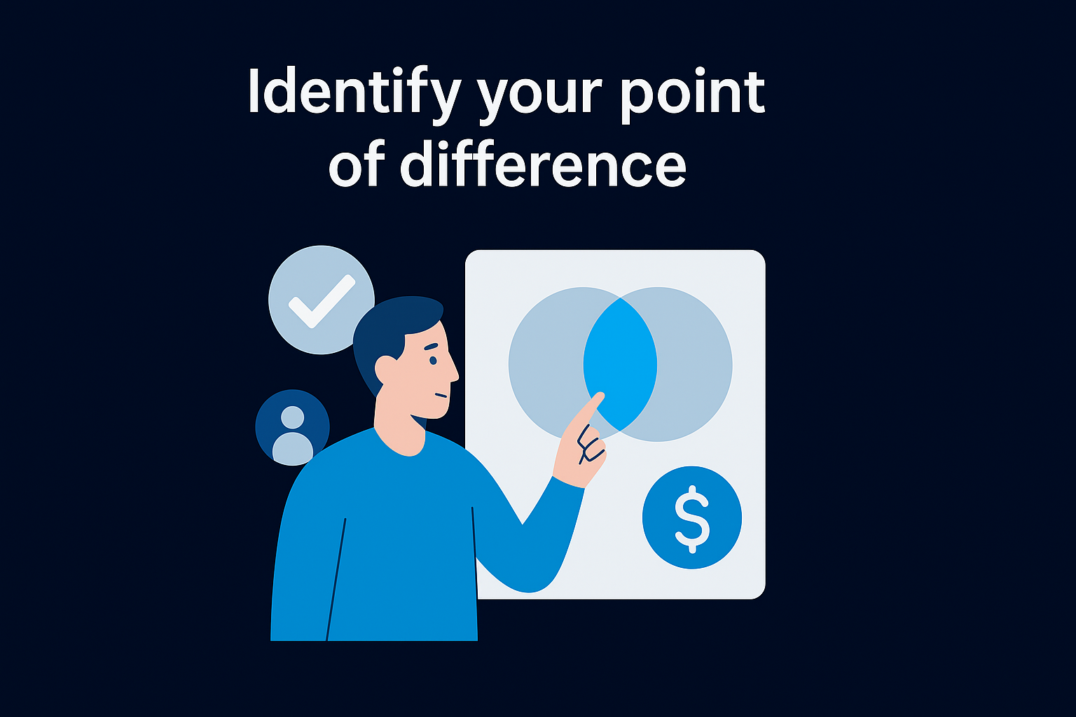 Identify your point of difference