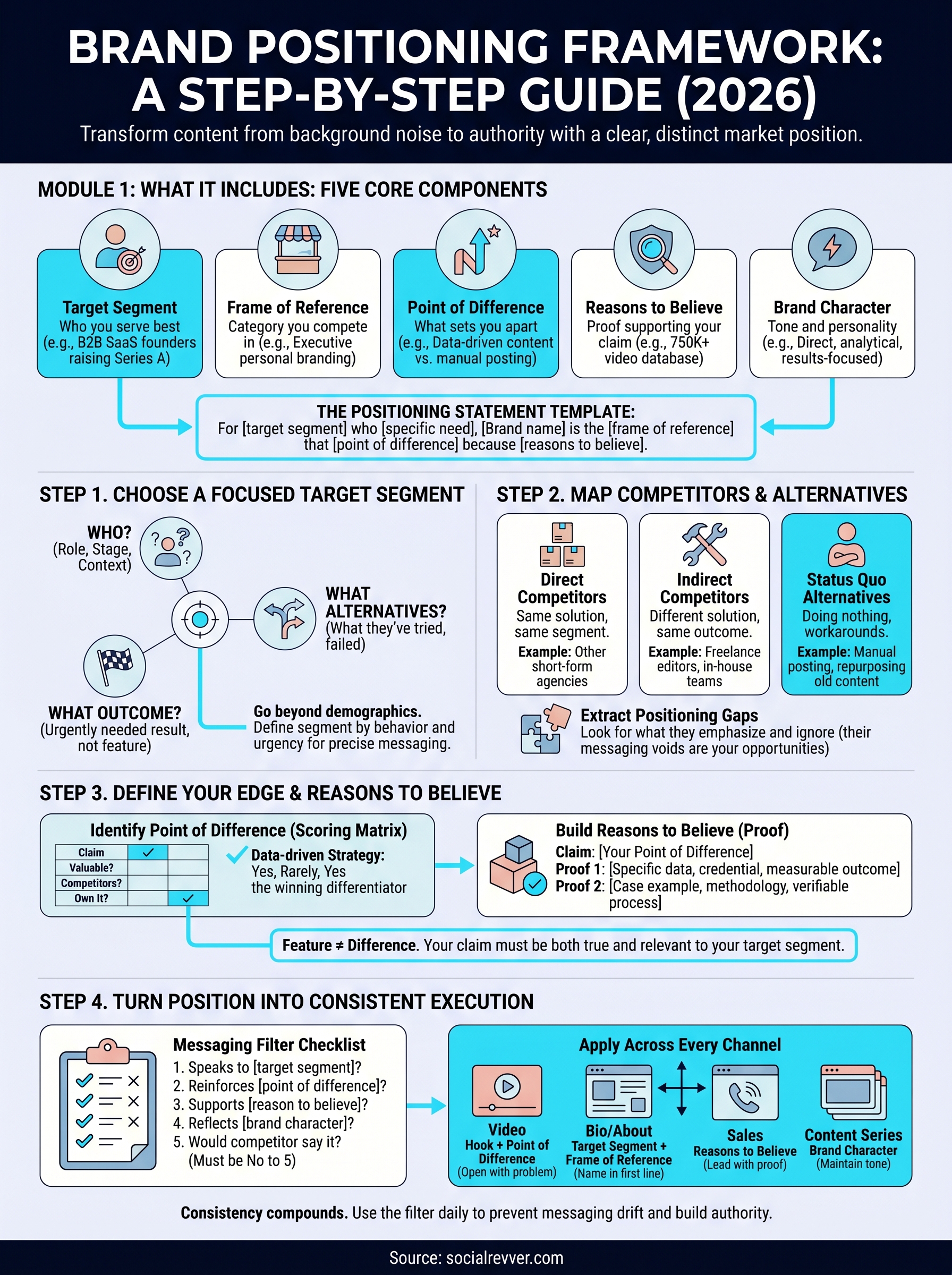 brand positioning framework infographic