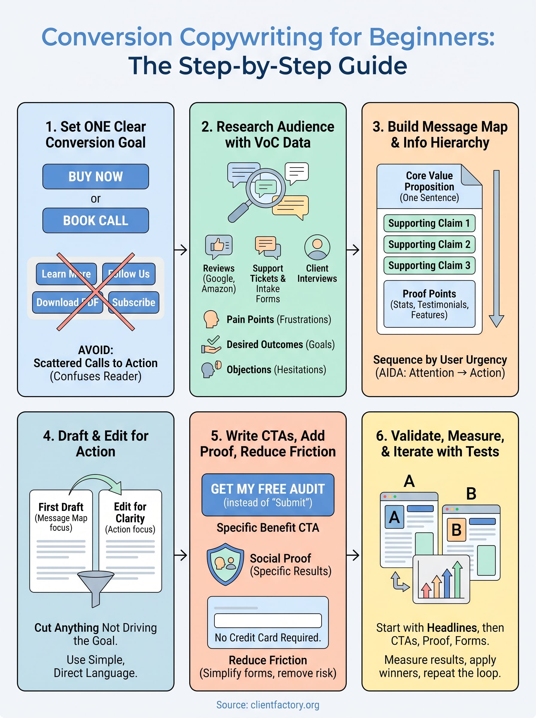 conversion copywriting for beginners infographic
