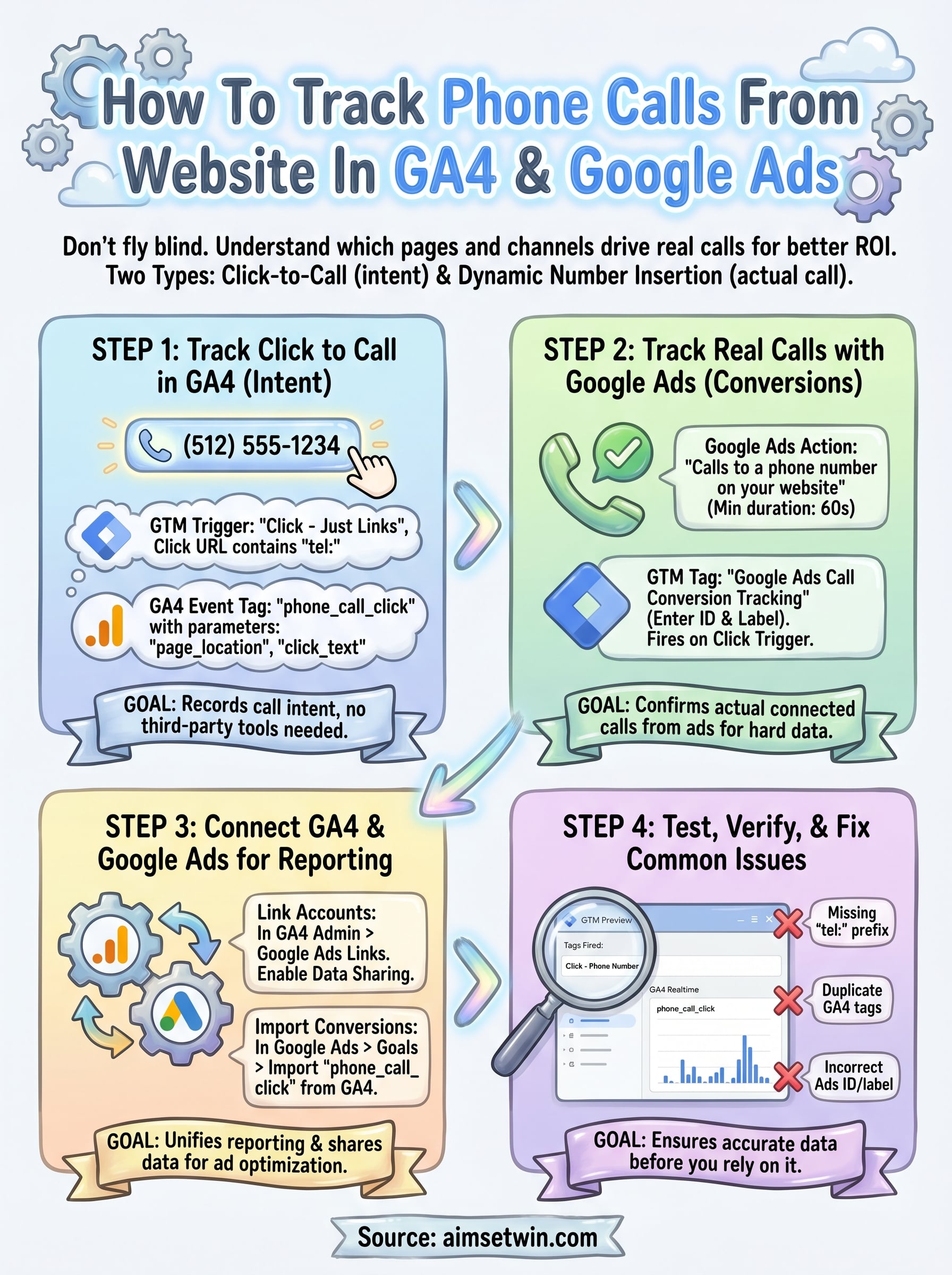 how to track phone calls from website infographic