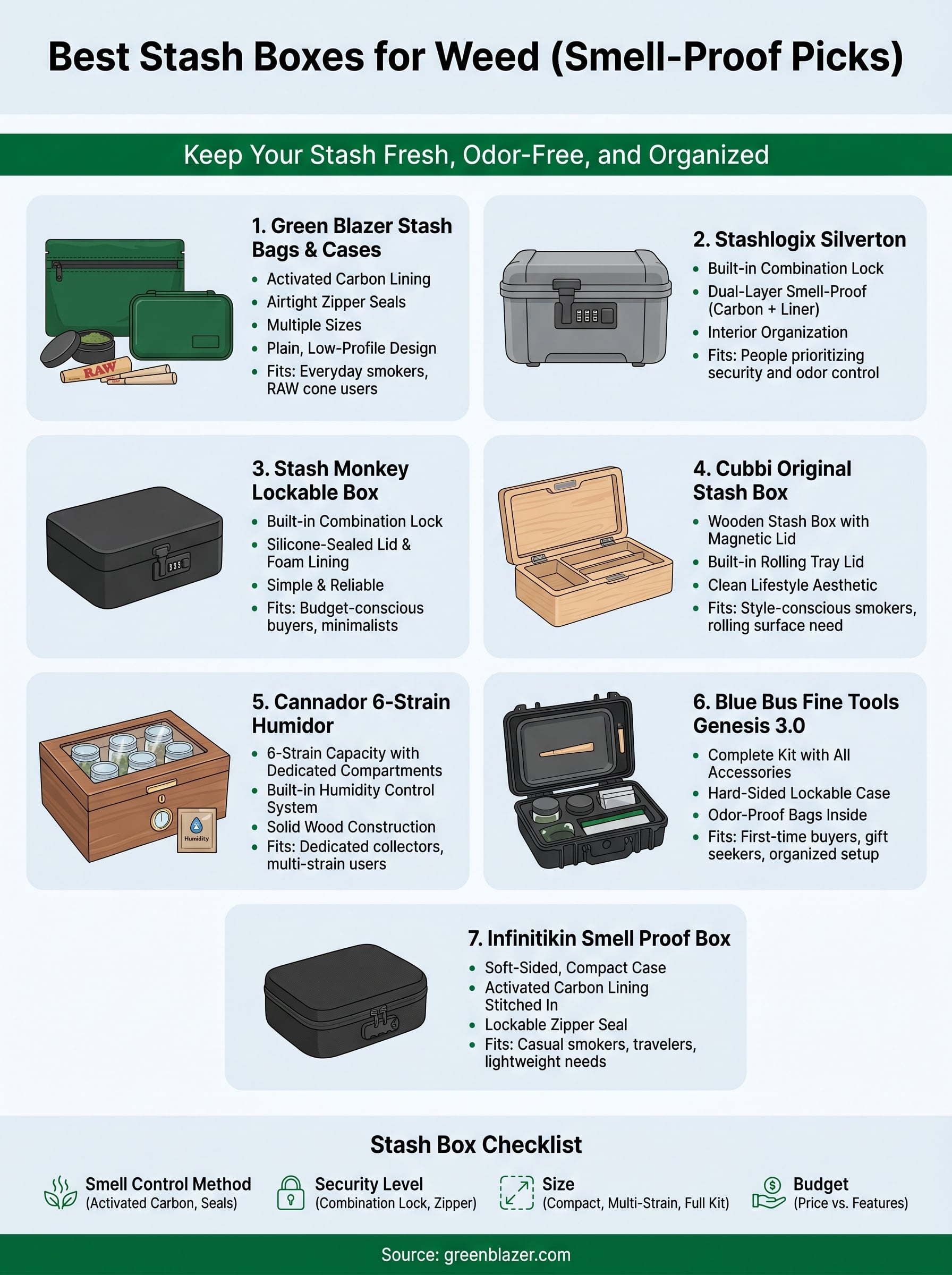best stash boxes for weed infographic