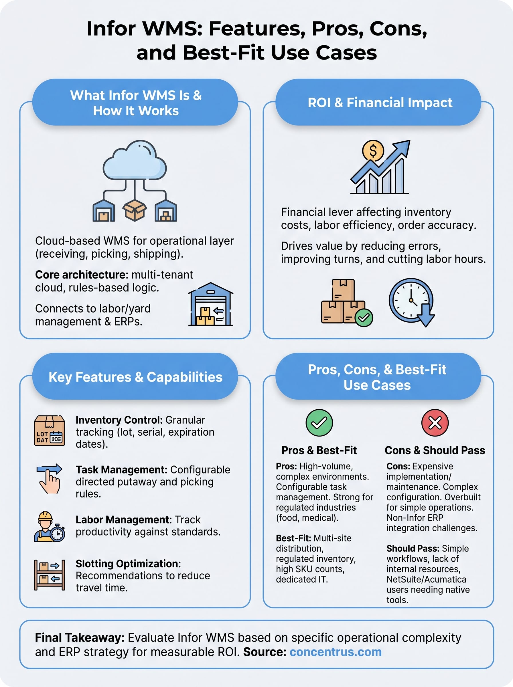 infor wms infographic