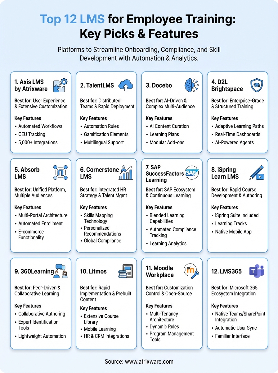 lms for employee training infographic