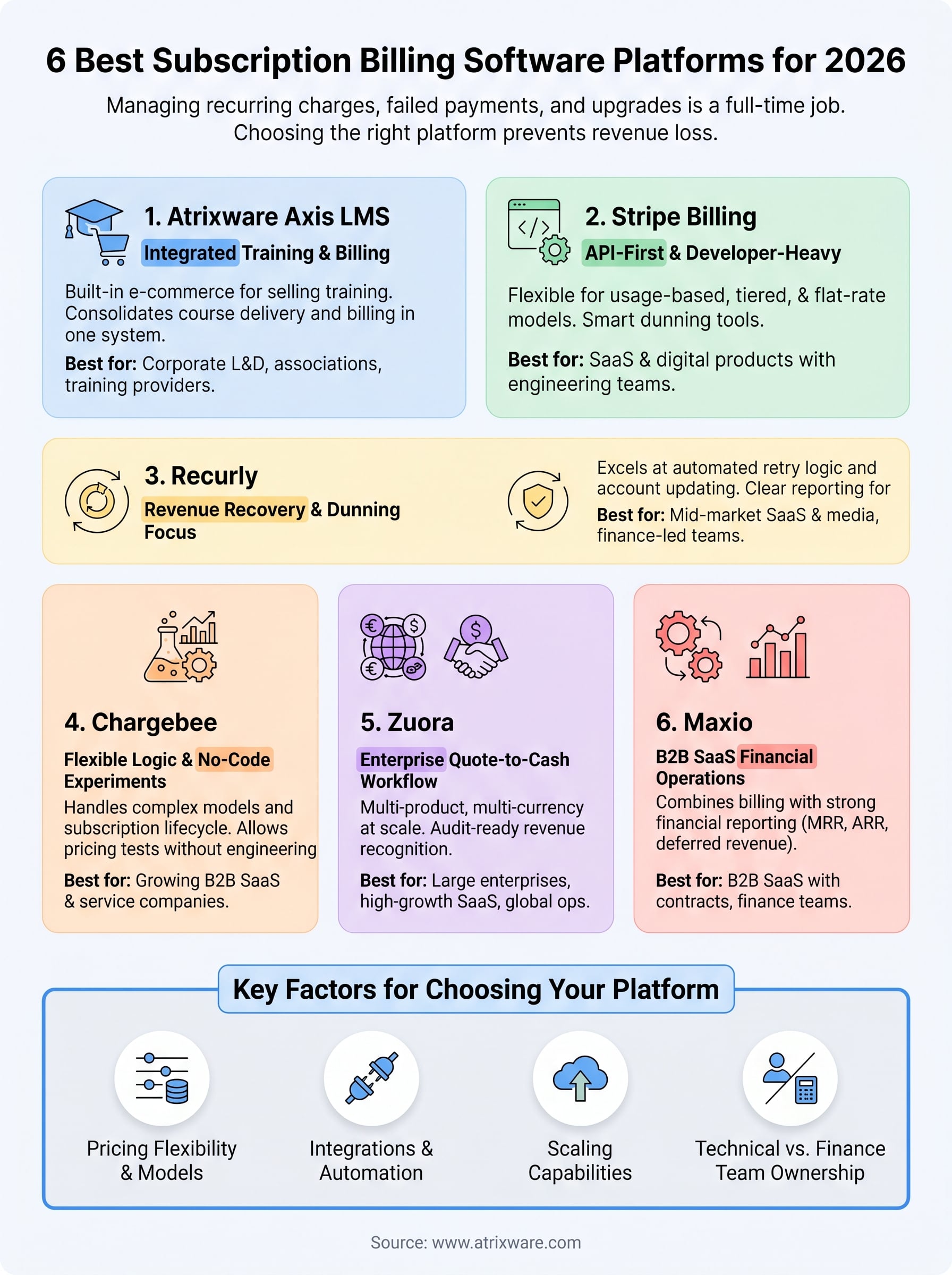 subscription billing software infographic