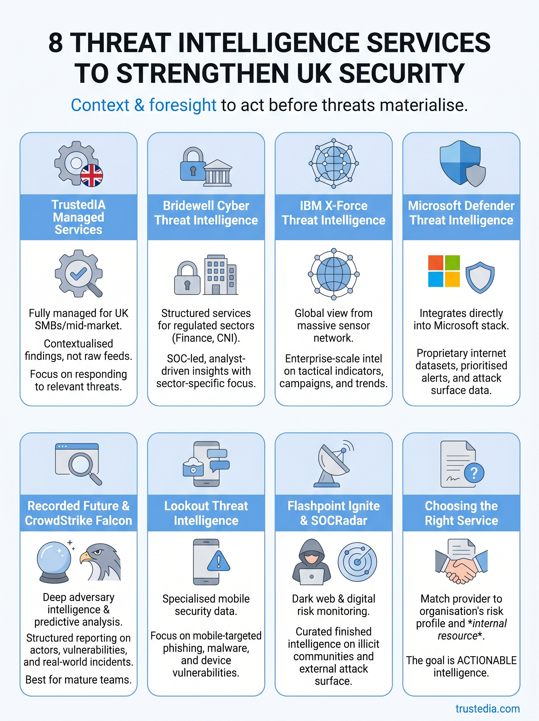 threat intelligence services infographic