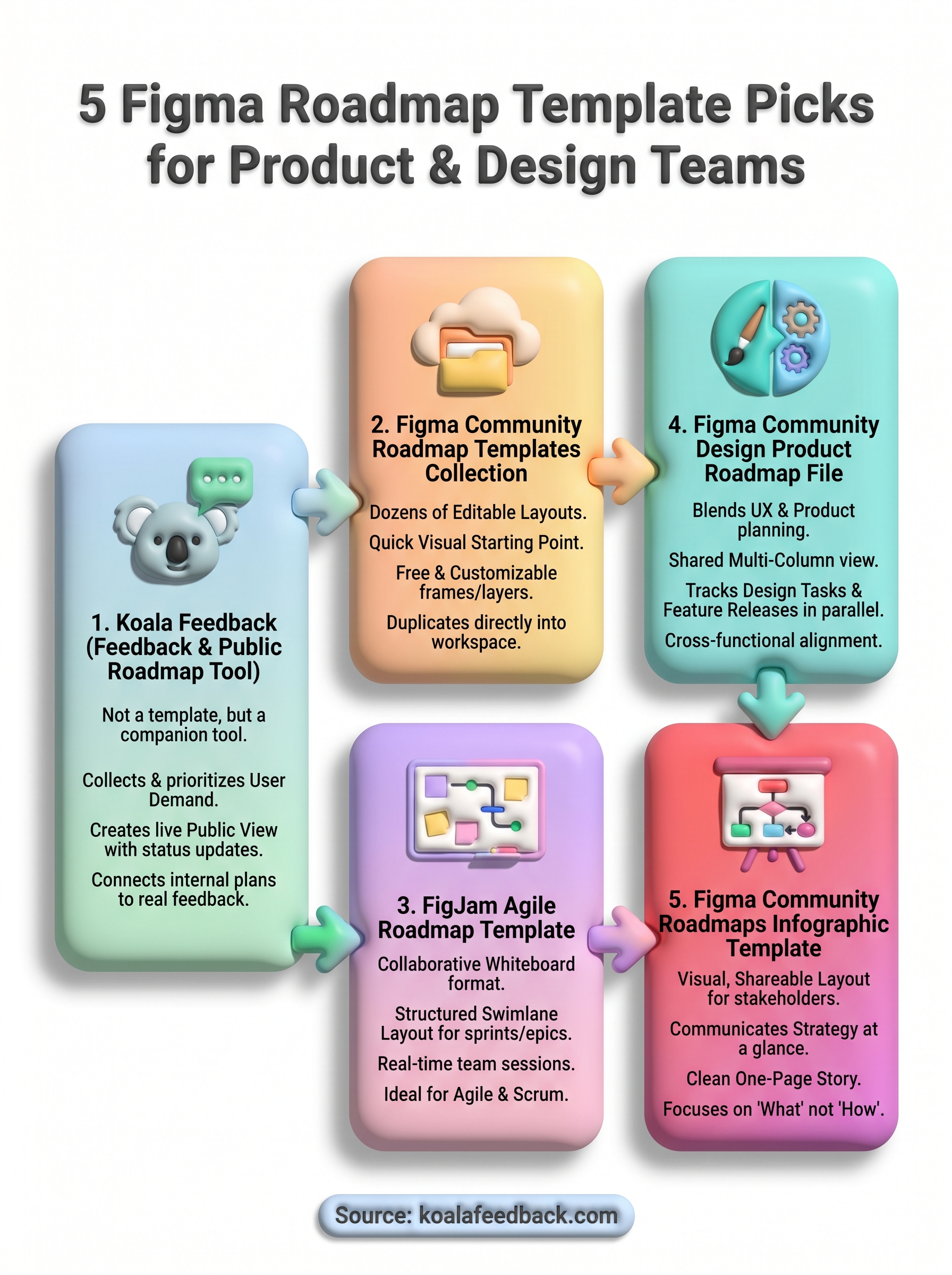 figma roadmap template infographic