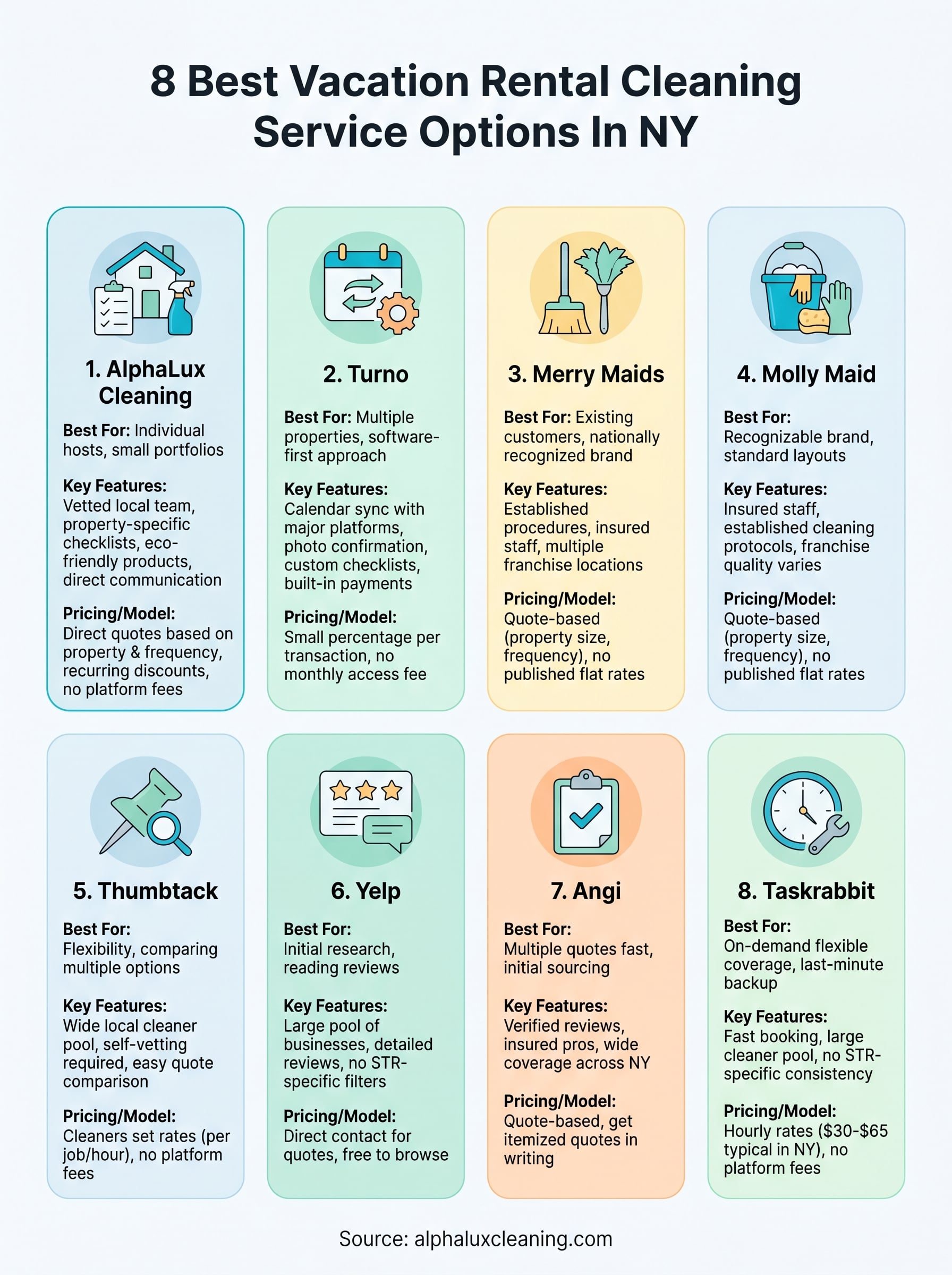 vacation rental cleaning service infographic