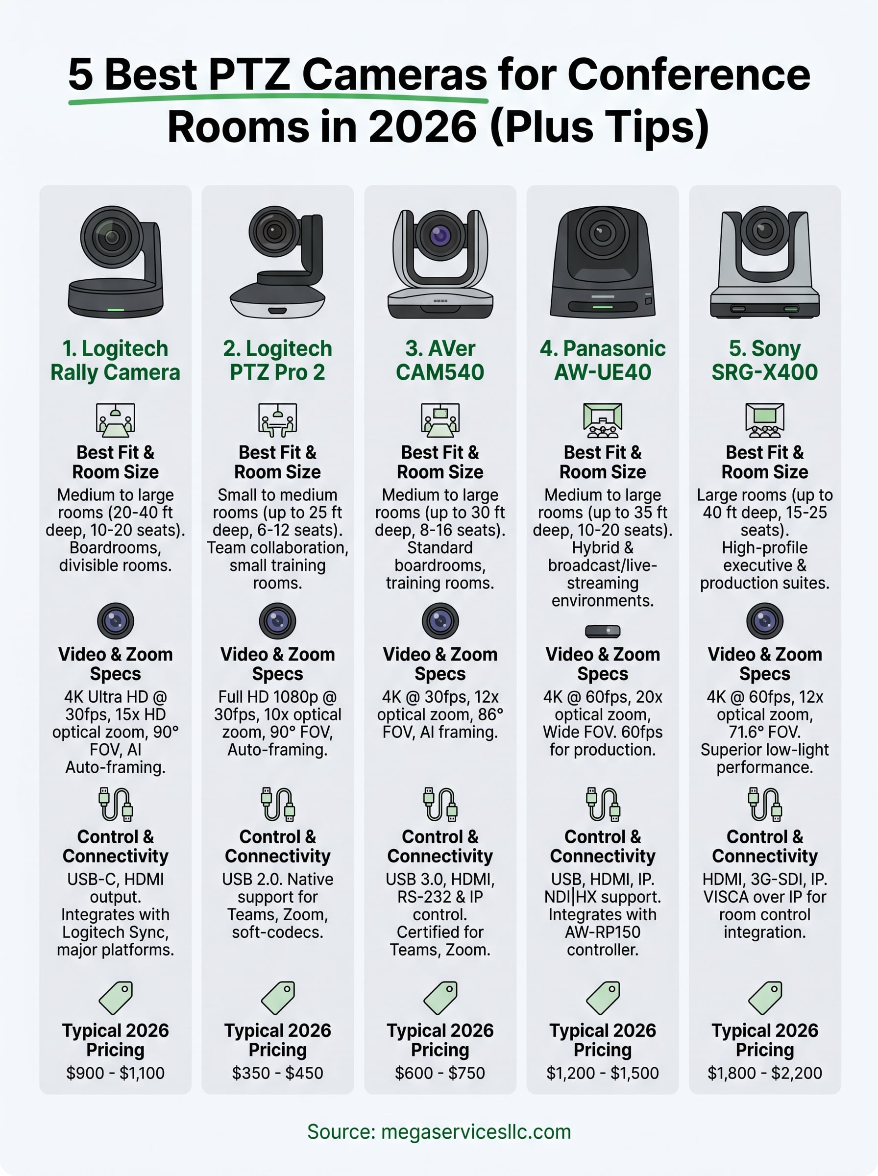 ptz camera for conference rooms infographic