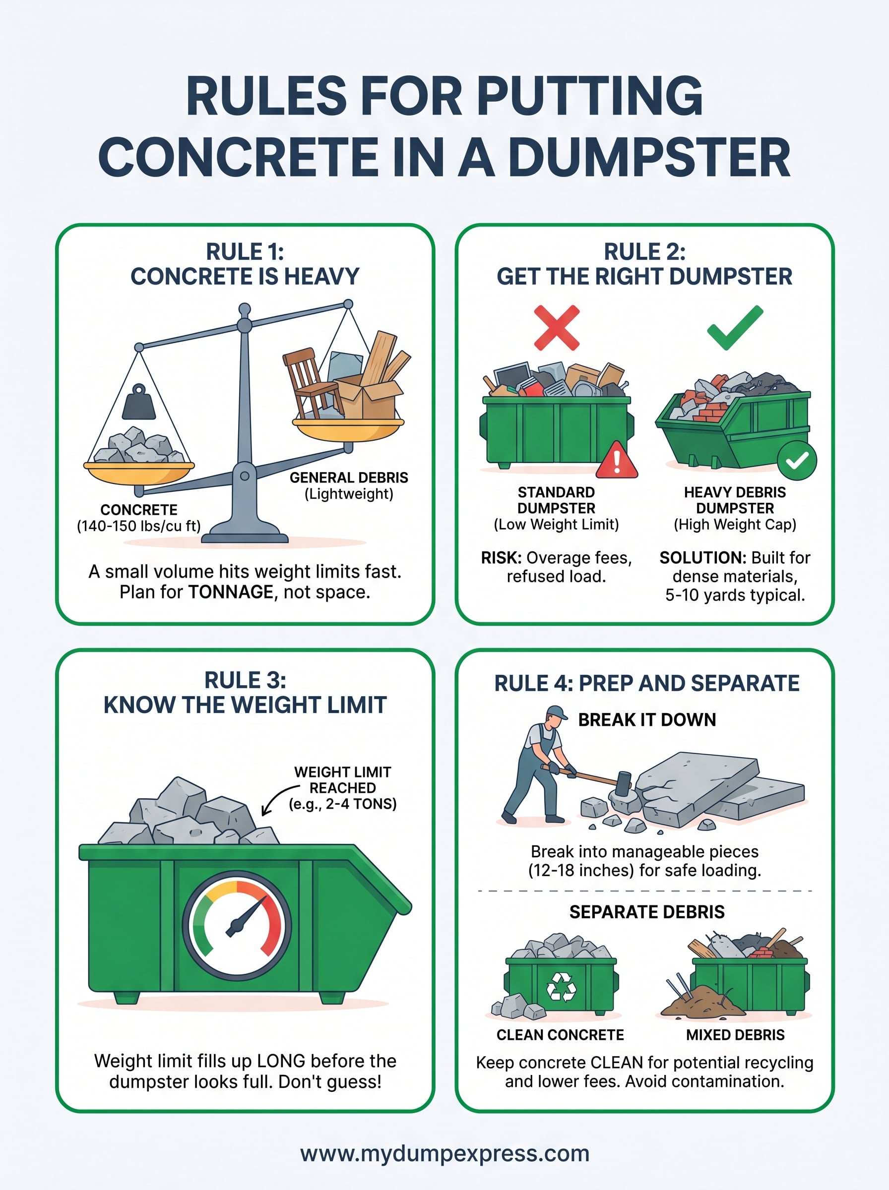 can you put concrete in a dumpster infographic