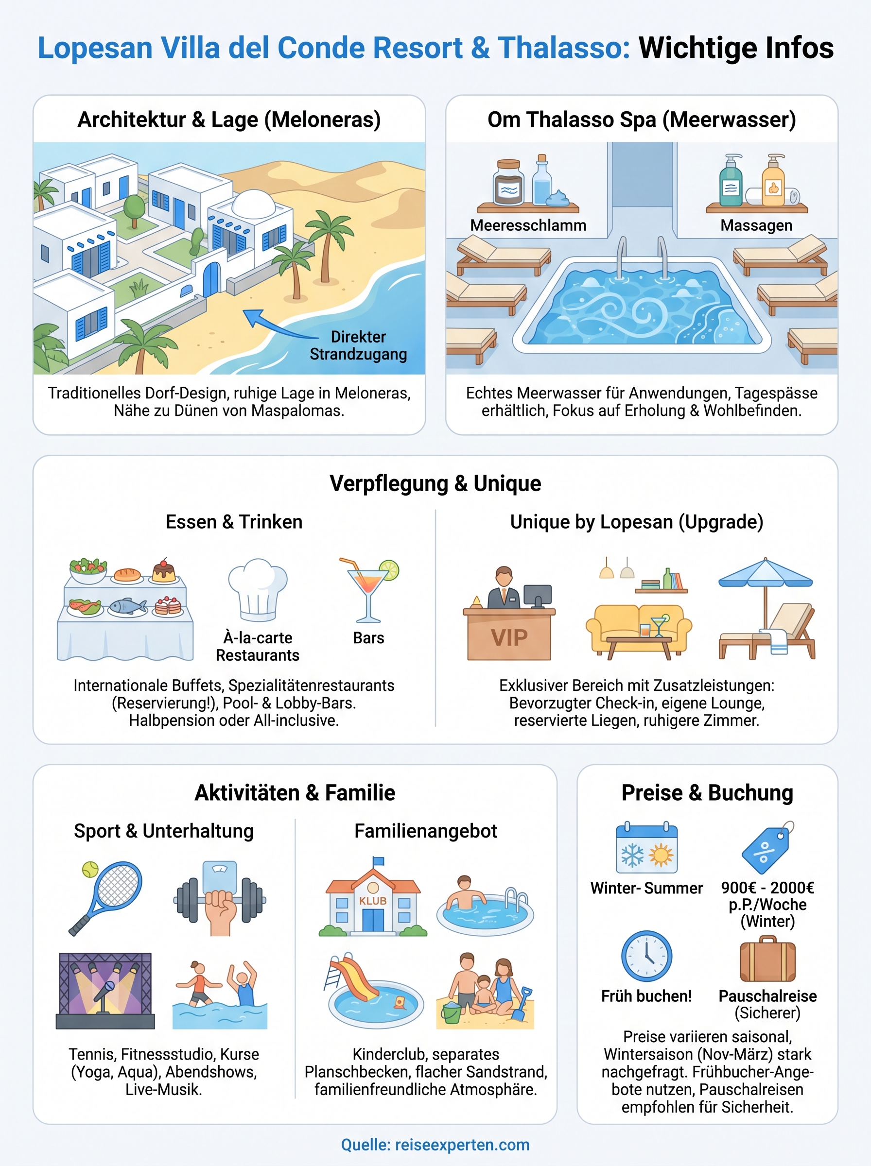 lopesan villa del conde resort & thalasso infographic
