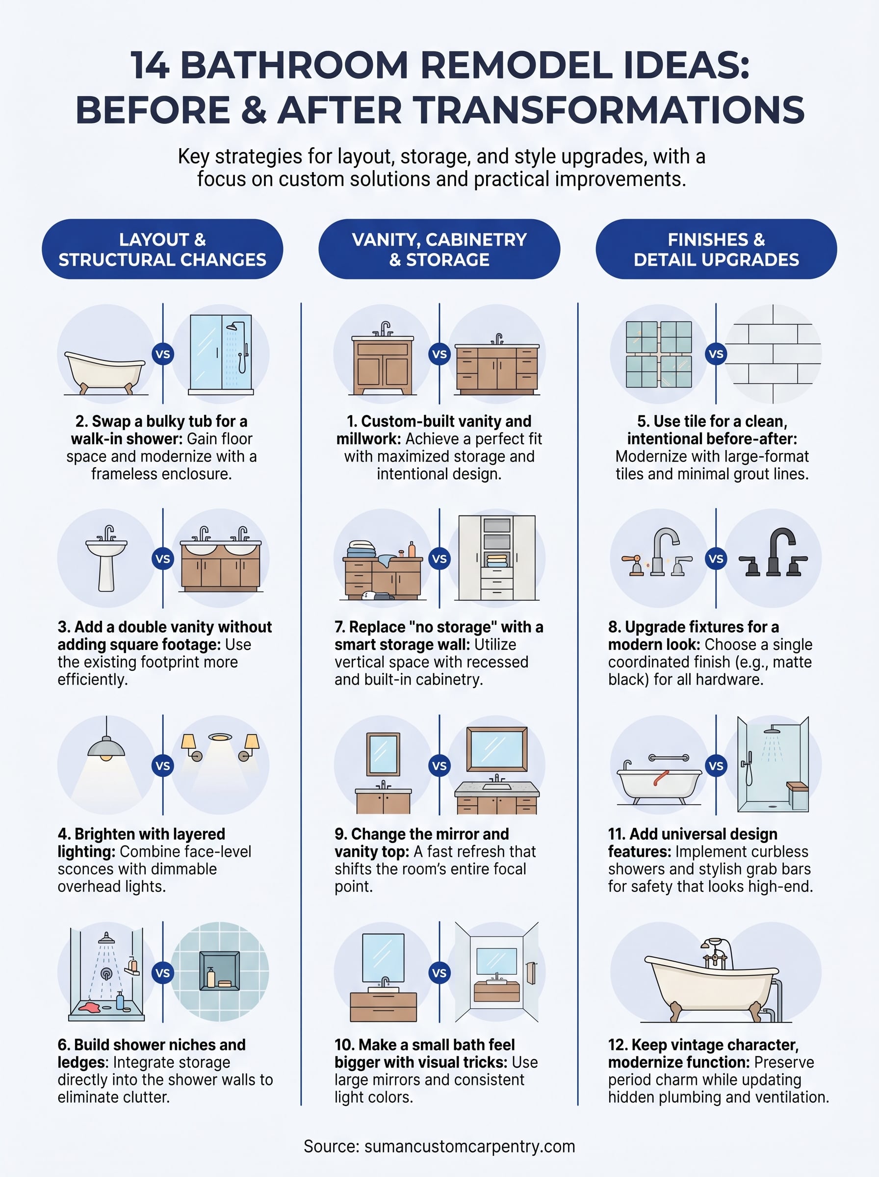 bathroom remodel ideas before and after infographic