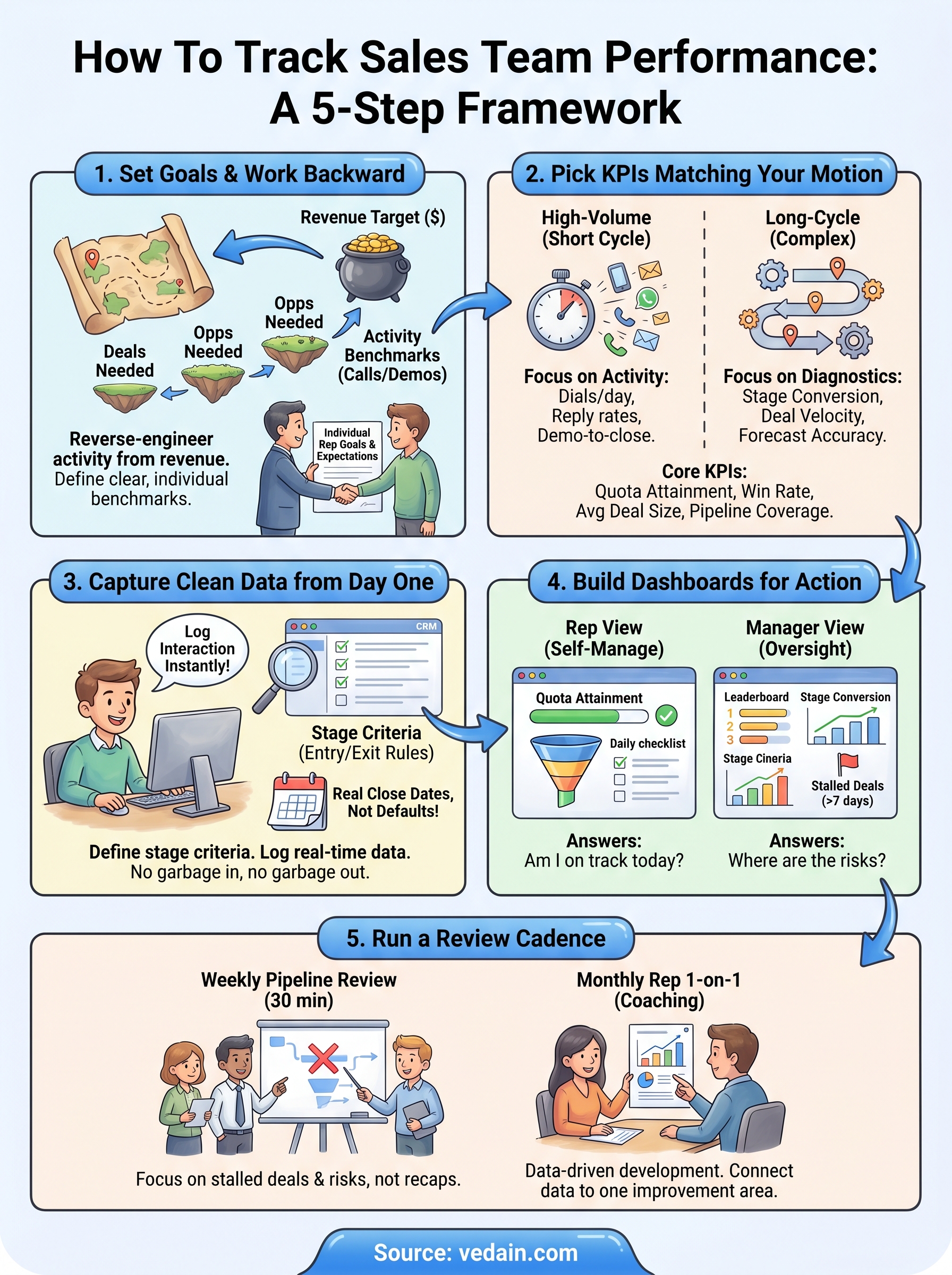 how to track sales team performance infographic
