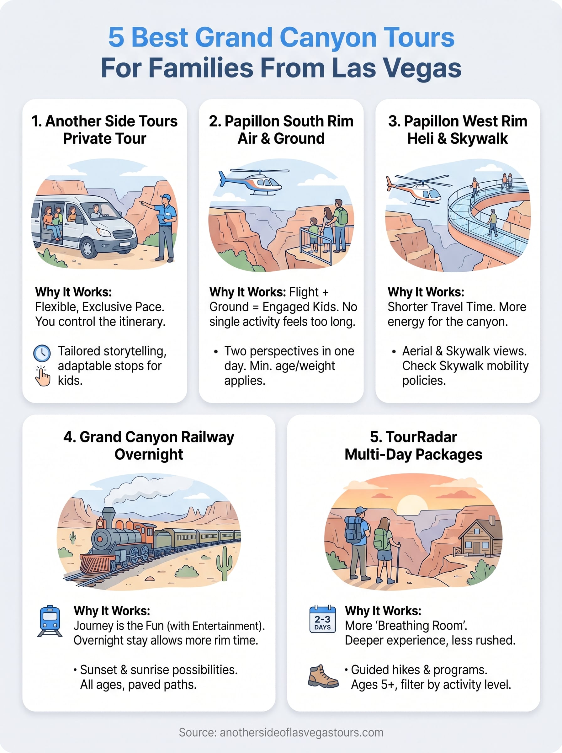 grand canyon tours for families infographic