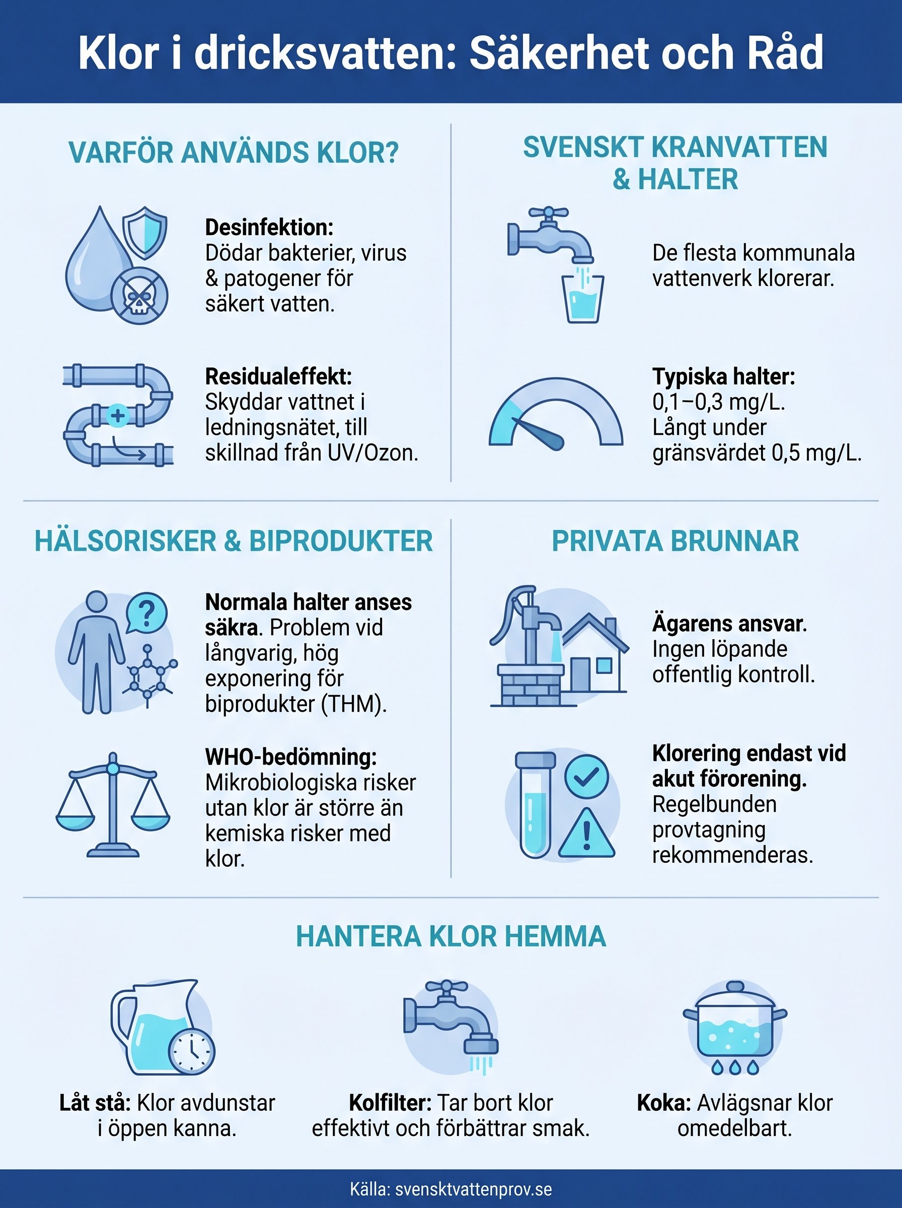 klor i dricksvatten infographic