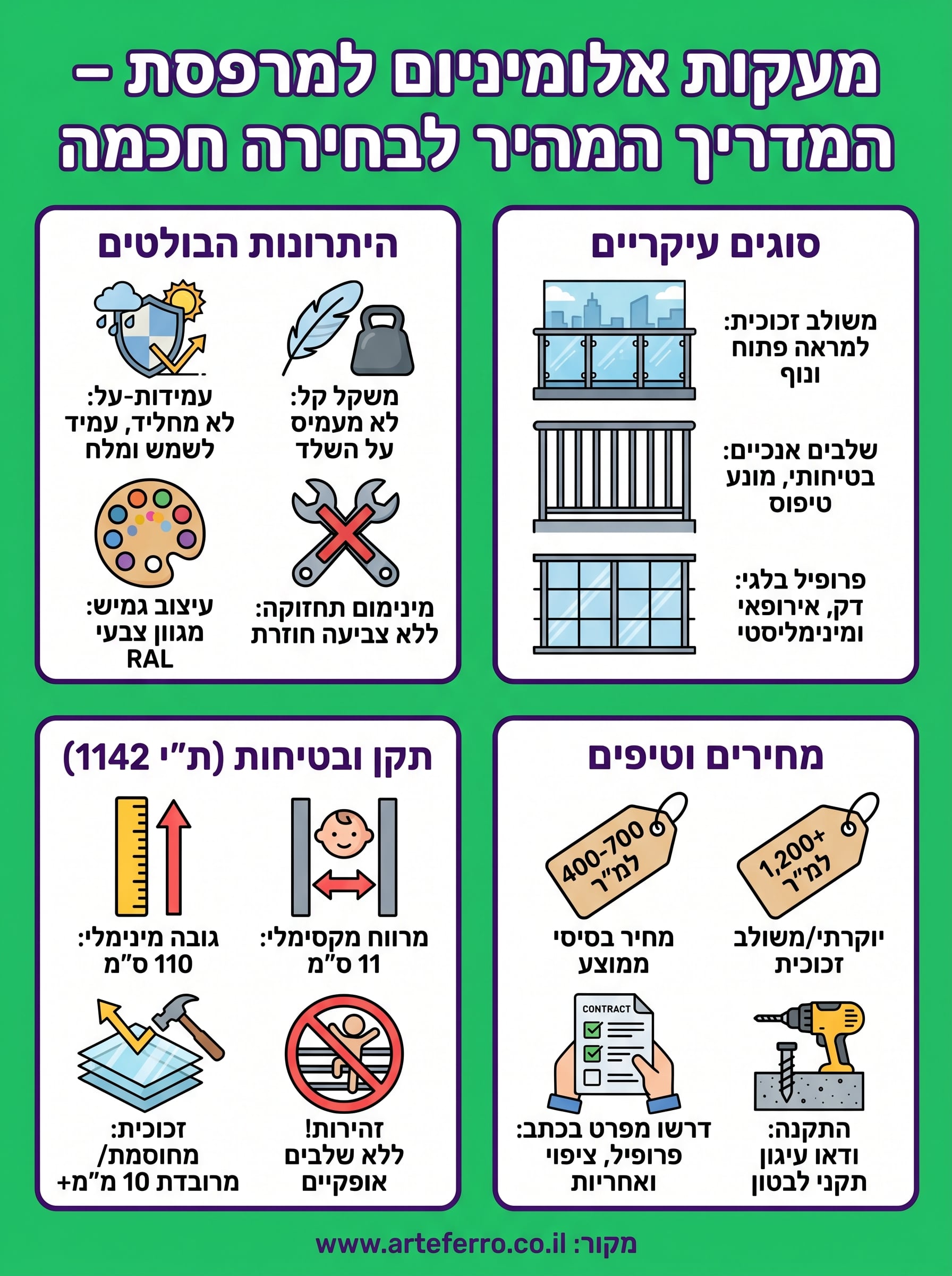 מעקות אלומיניום למרפסת infographic