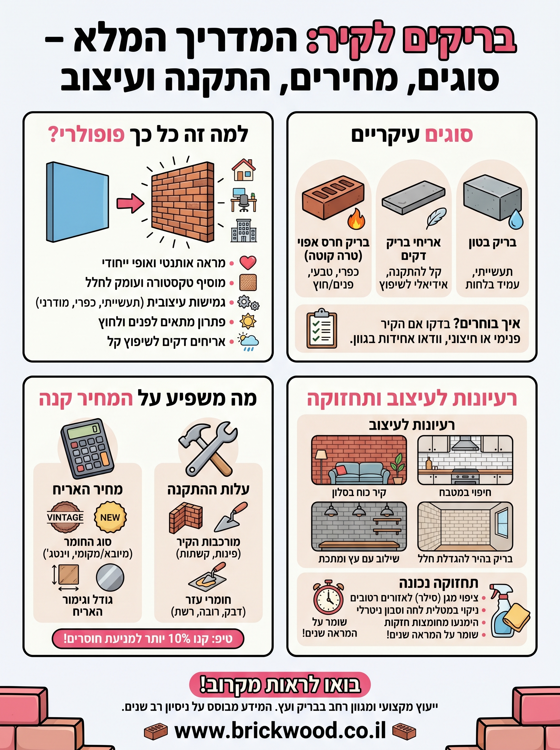 בריקים לקיר infographic