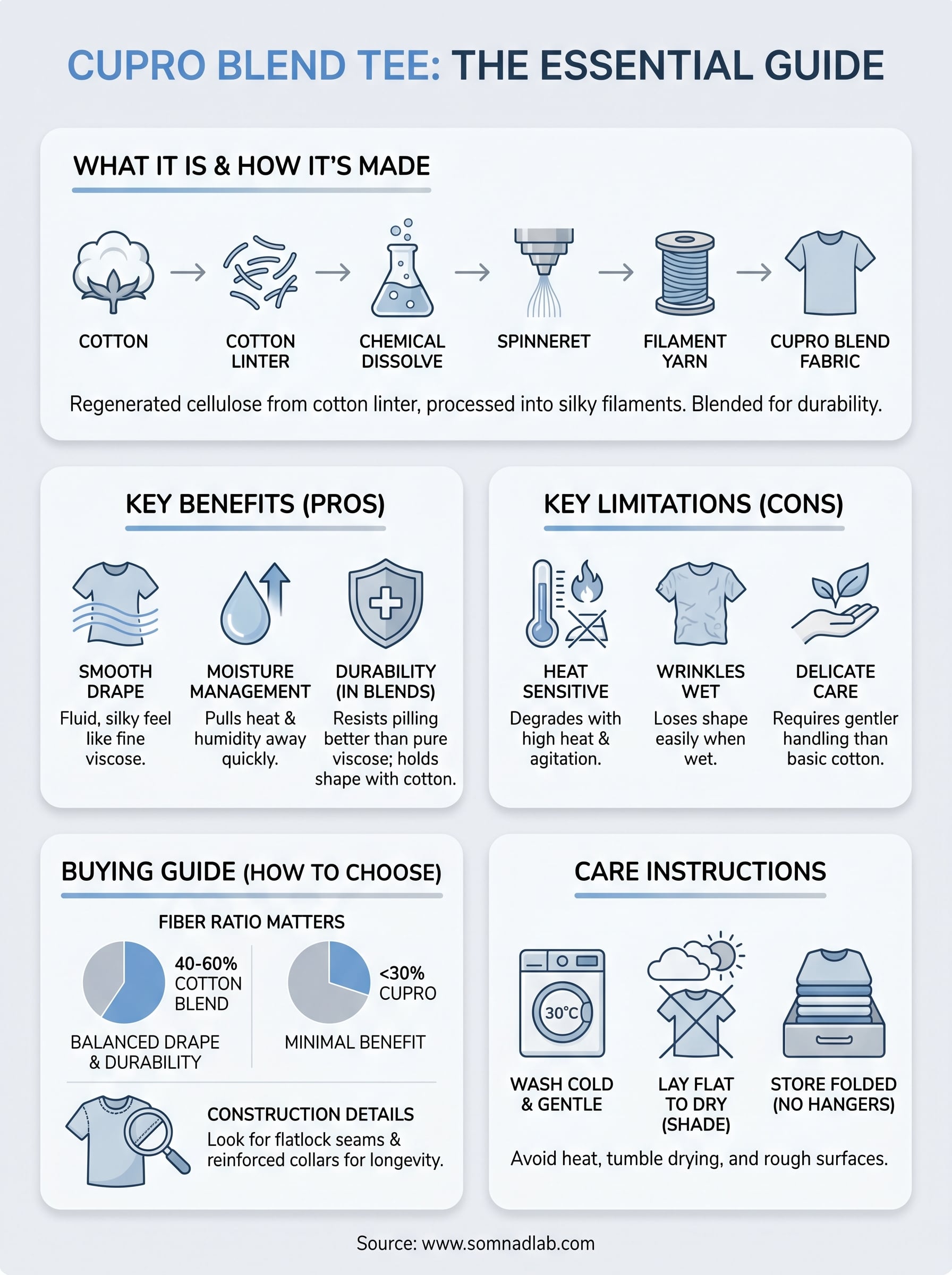 cupro blend tee infographic