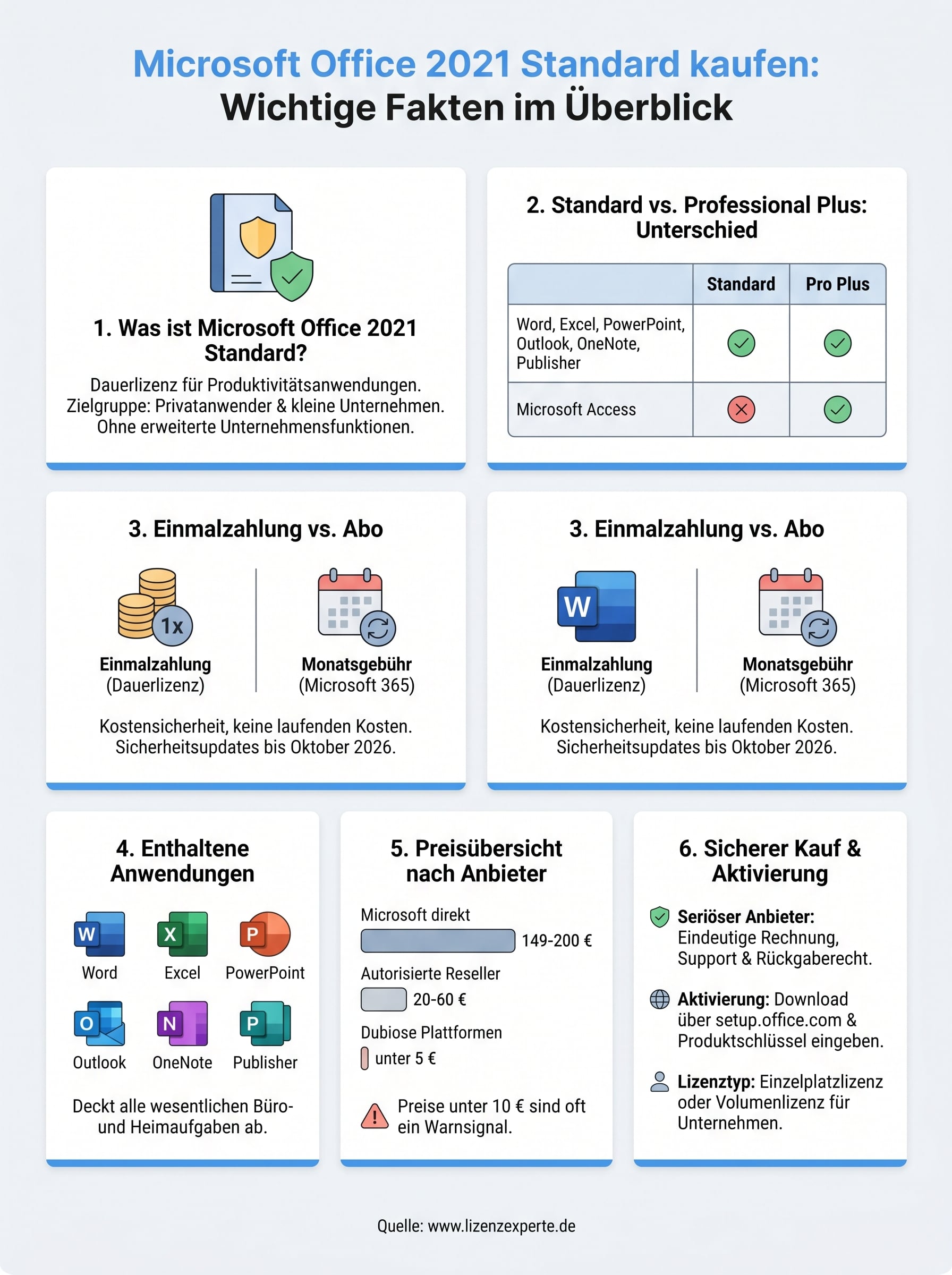 microsoft office 2021 standard kaufen infographic