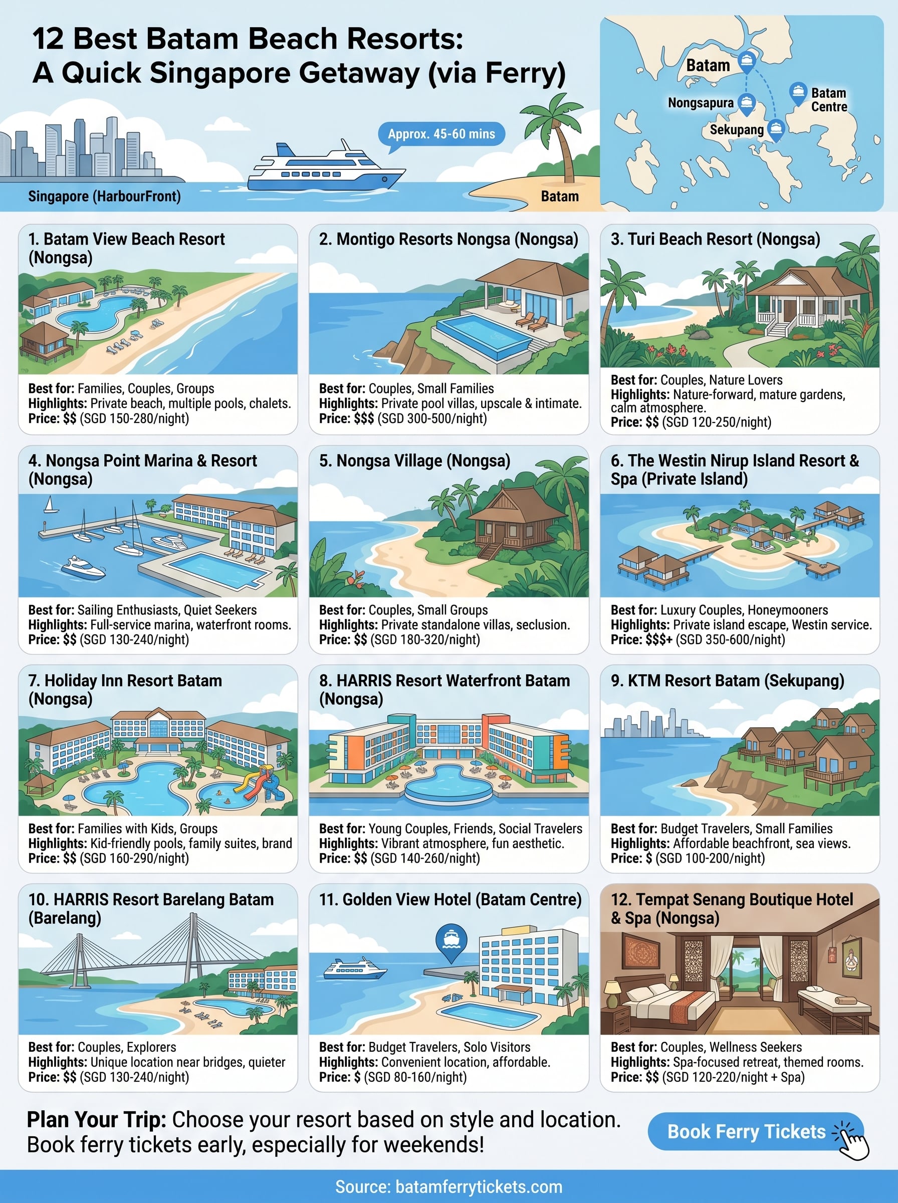 best batam beach resorts infographic