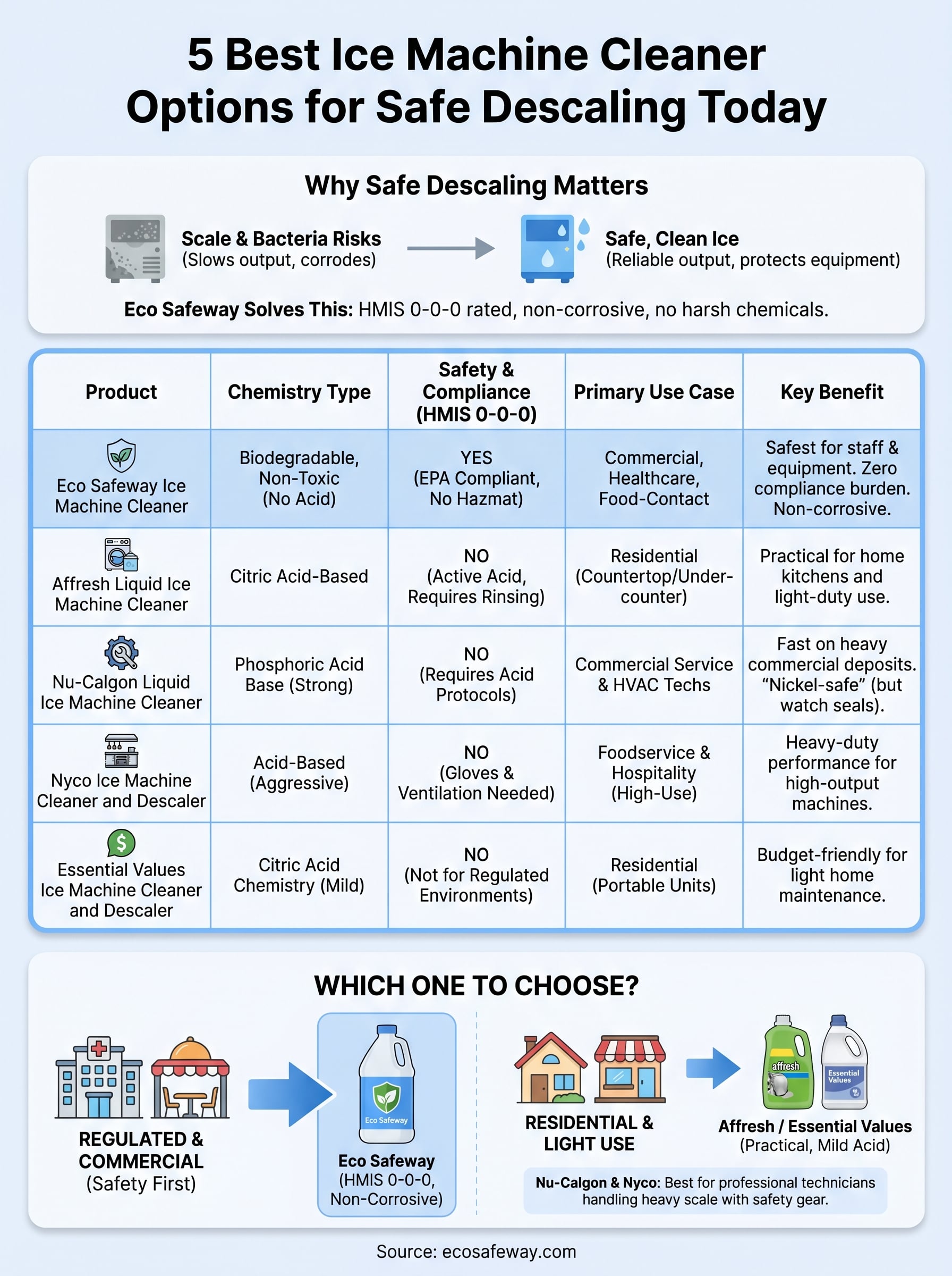 ice machine cleaner infographic