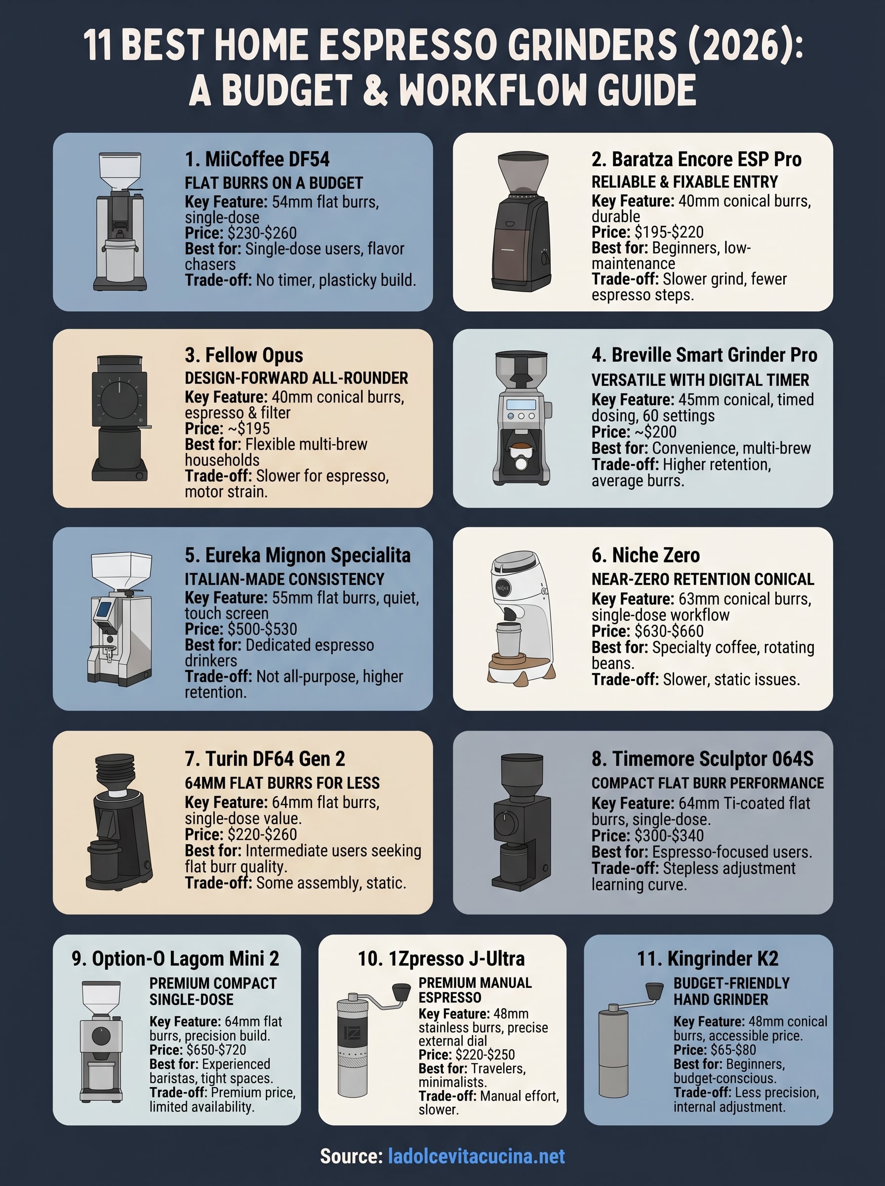best grinder for espresso at home infographic