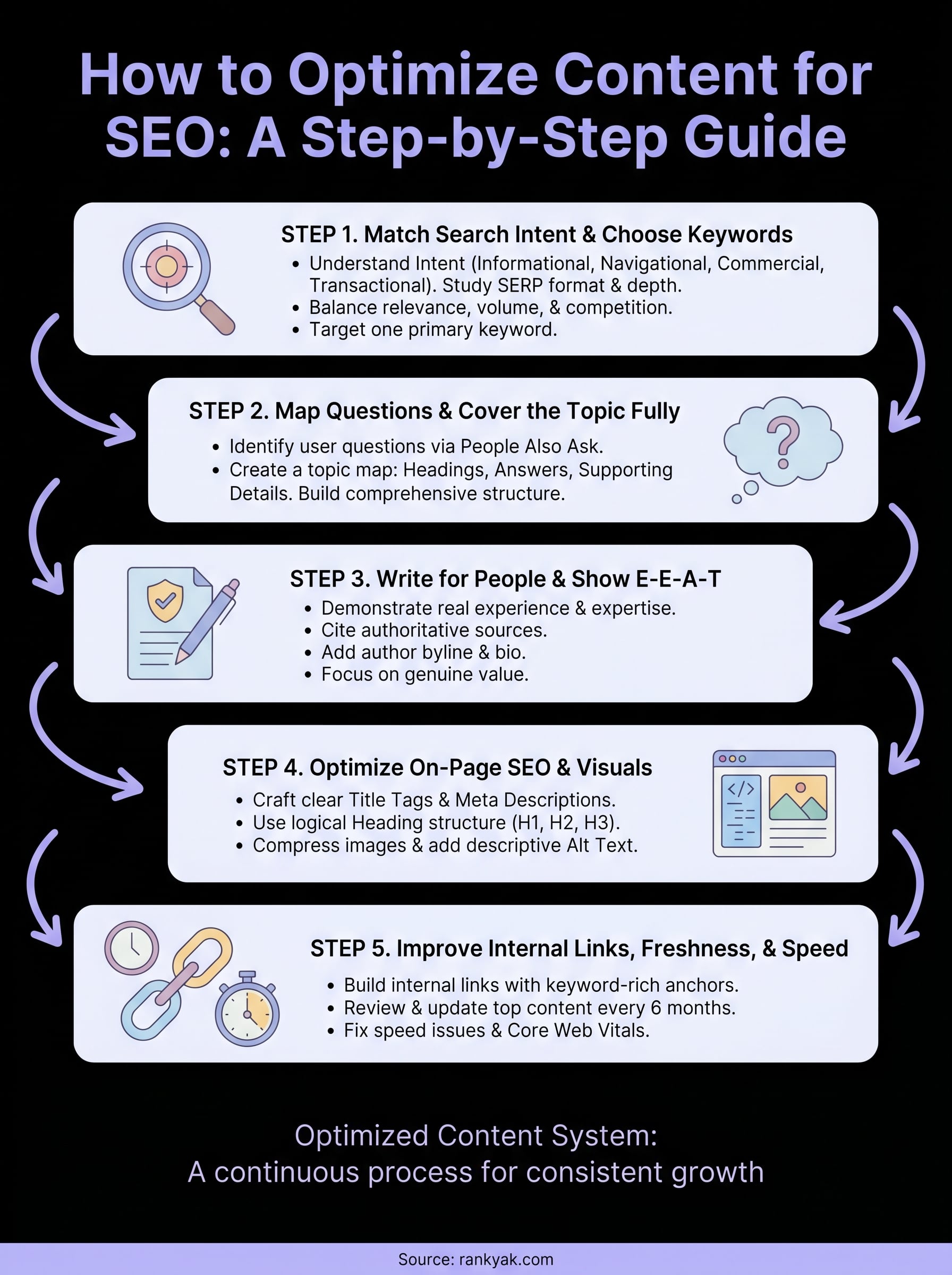 how to optimize content for seo infographic
