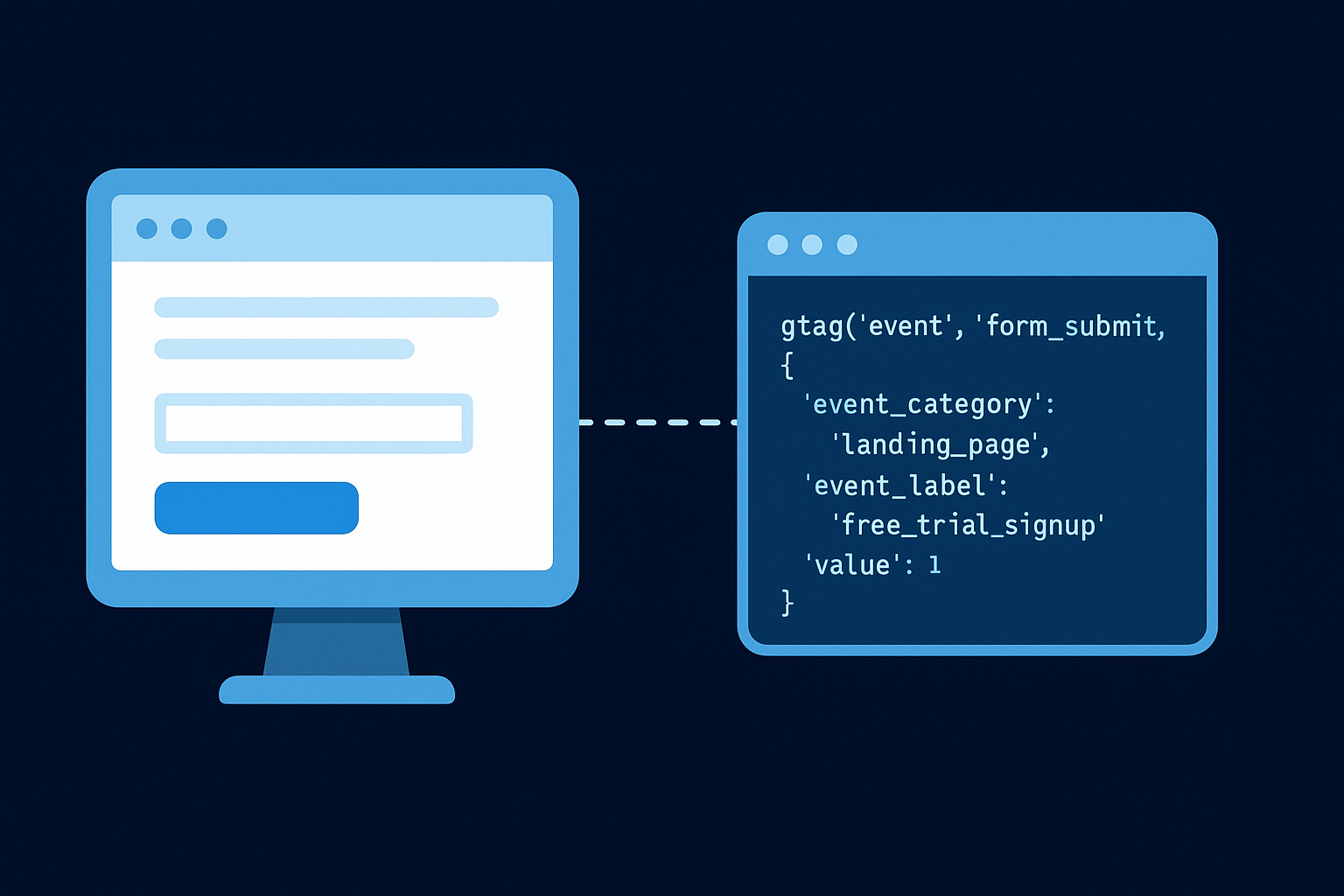 Connect your conversion event to your testing tool