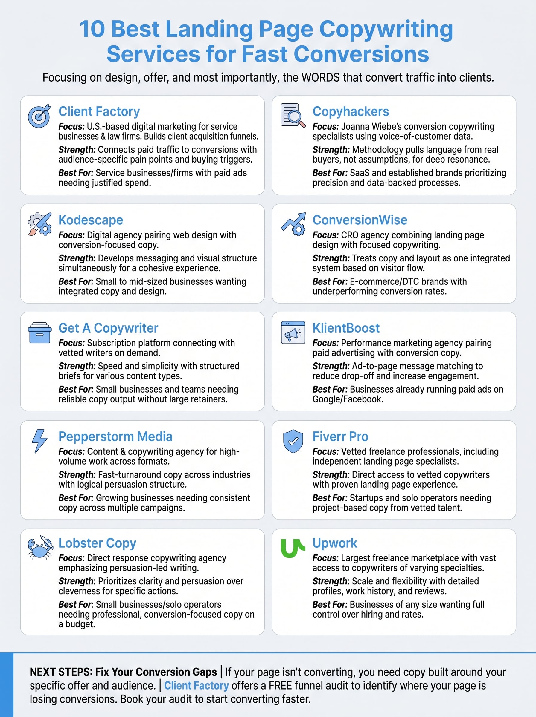 landing page copywriting services infographic