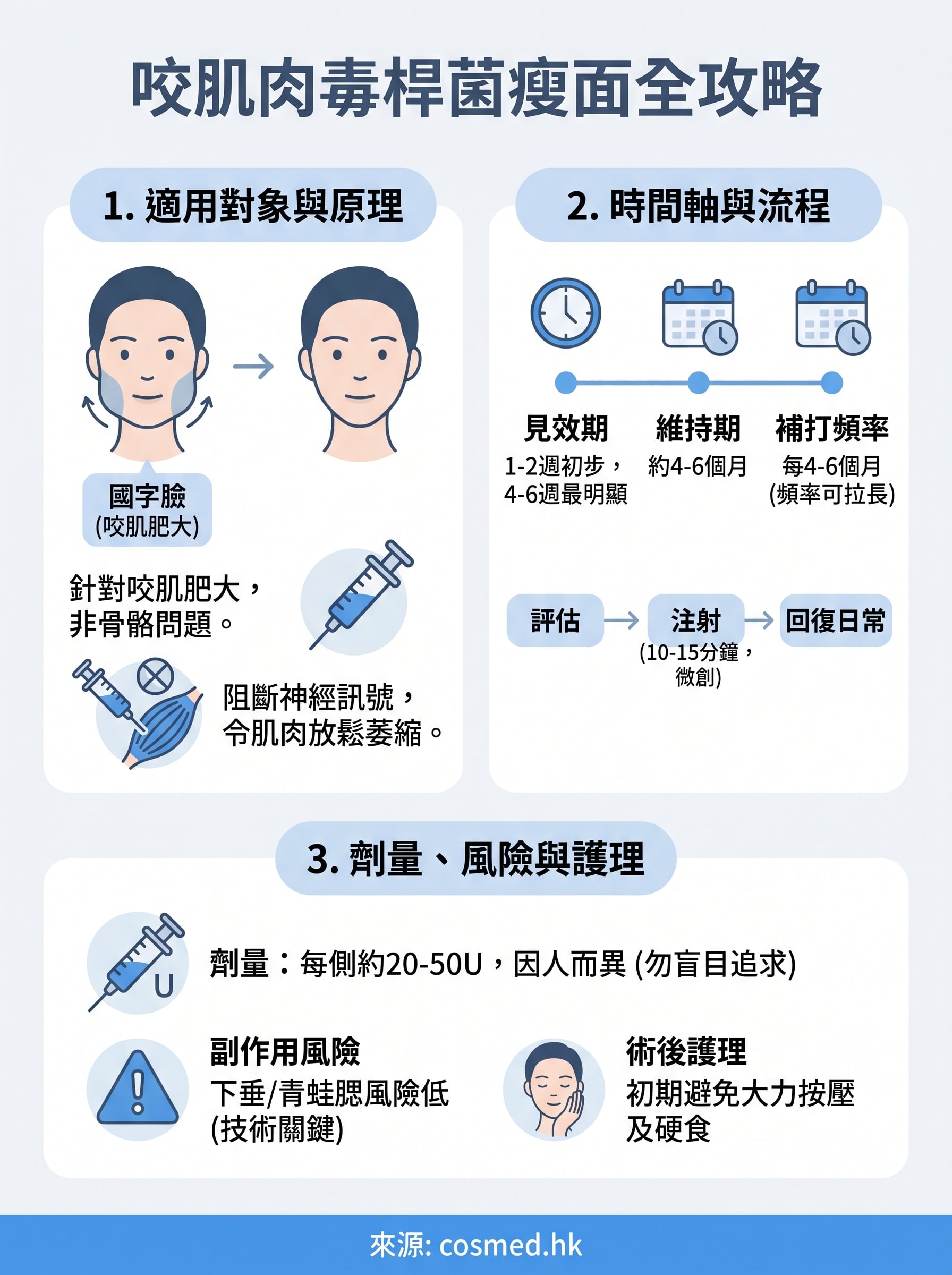 咬肌肉毒桿菌 infographic