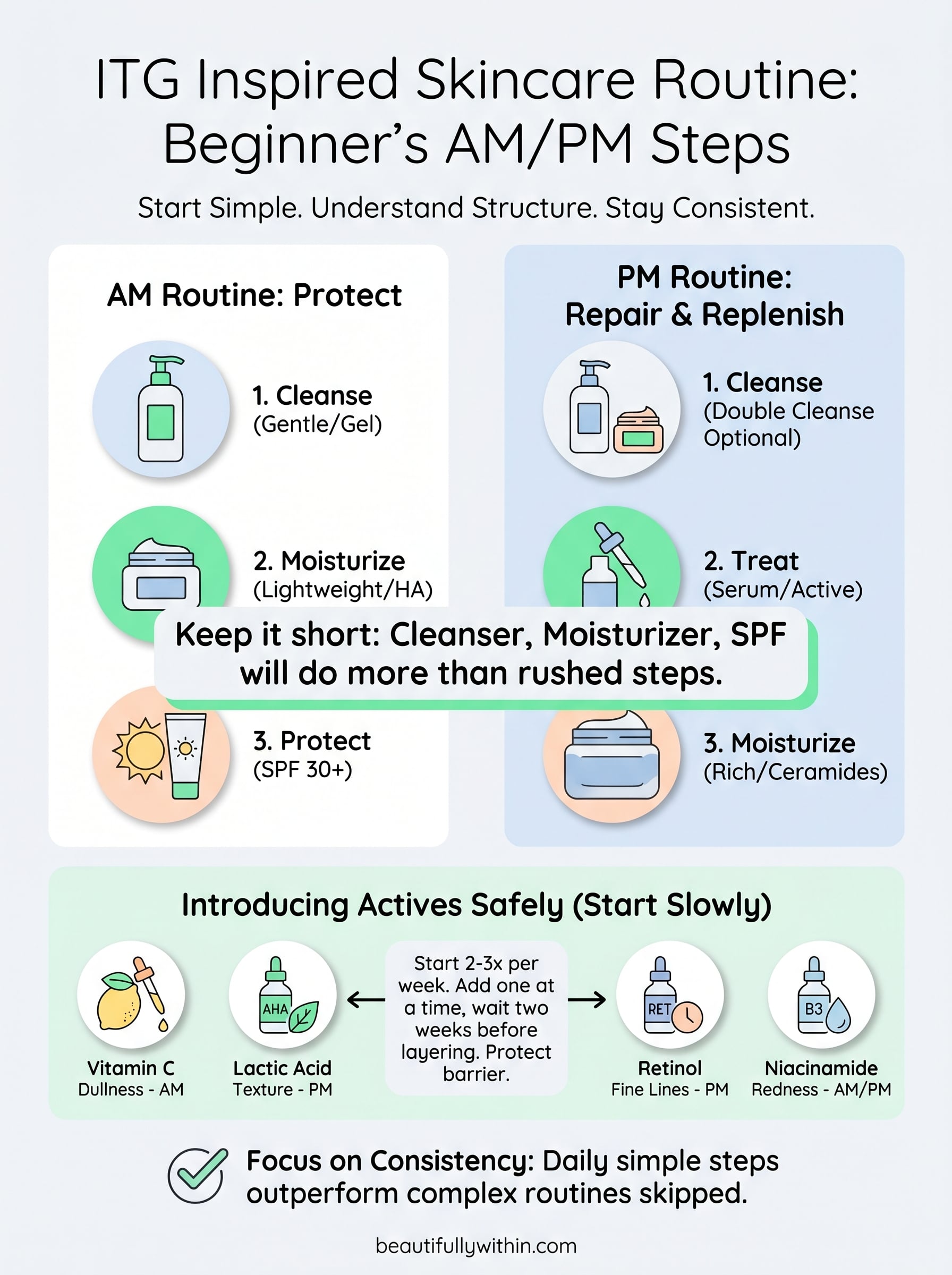 into the gloss skincare routine infographic