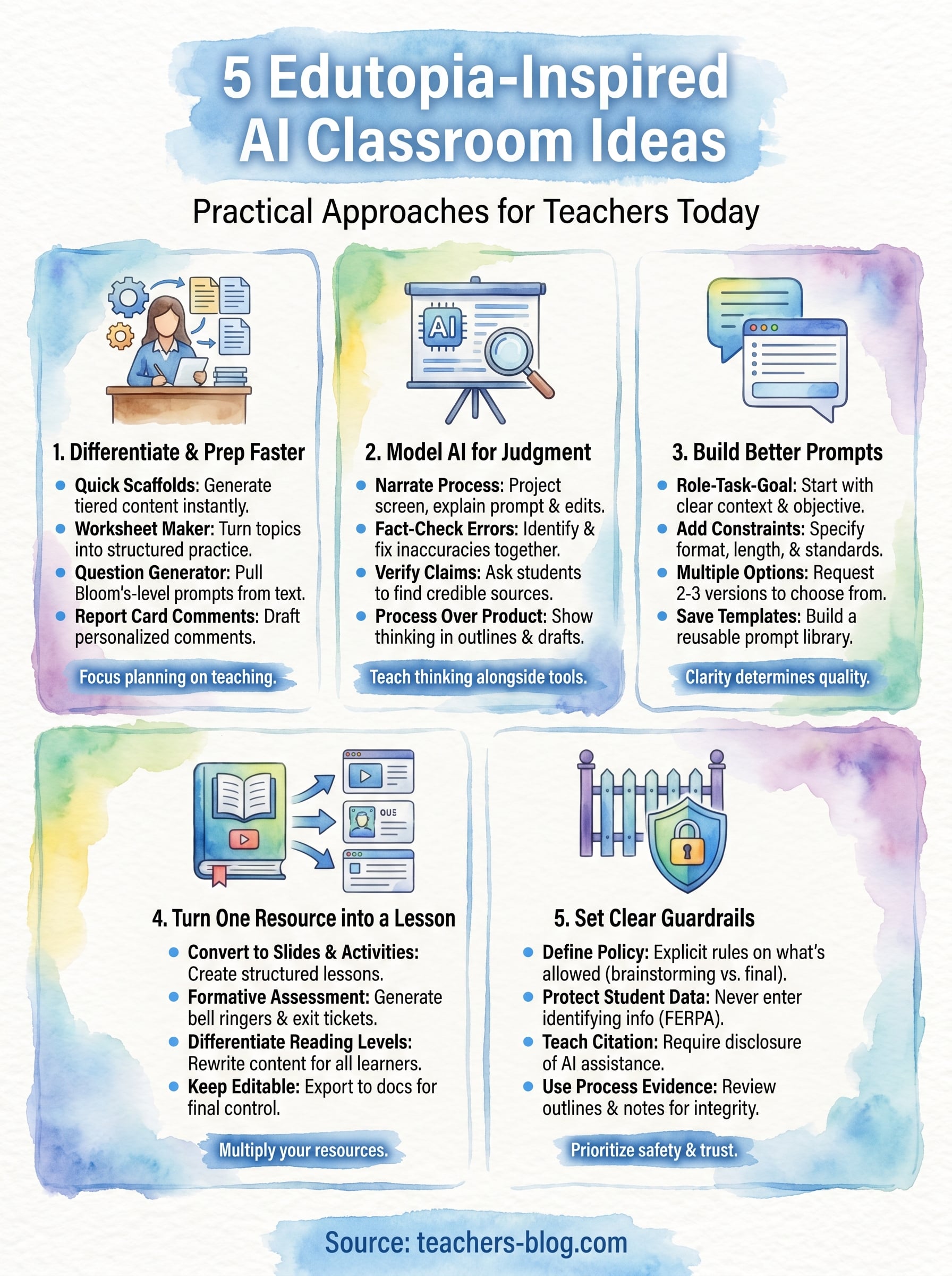 edutopia ai in the classroom infographic