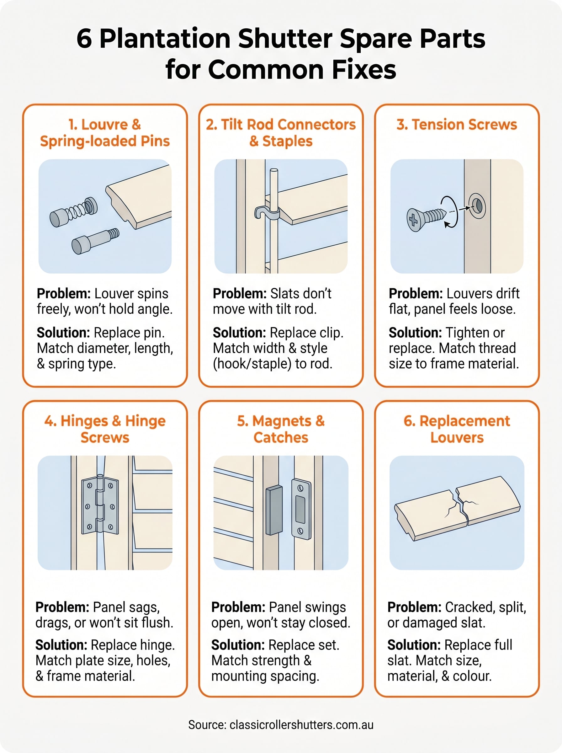 plantation shutter spare parts infographic