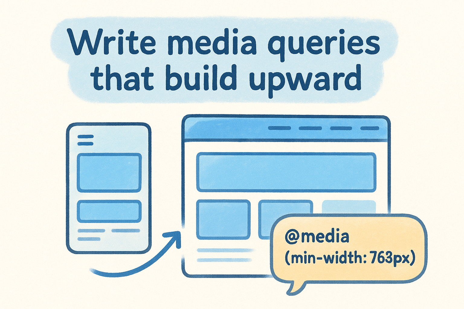Write media queries that build upward