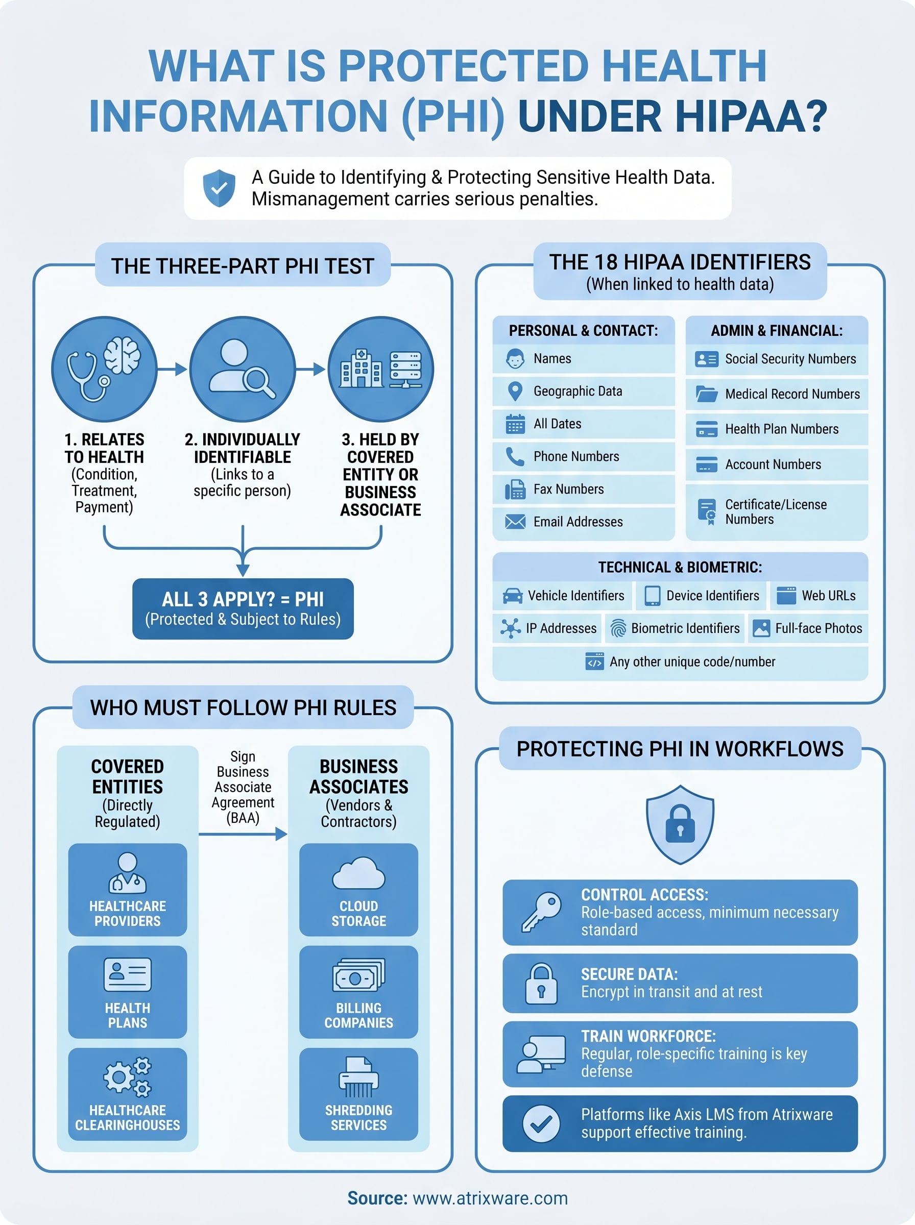 what is protected health information phi infographic