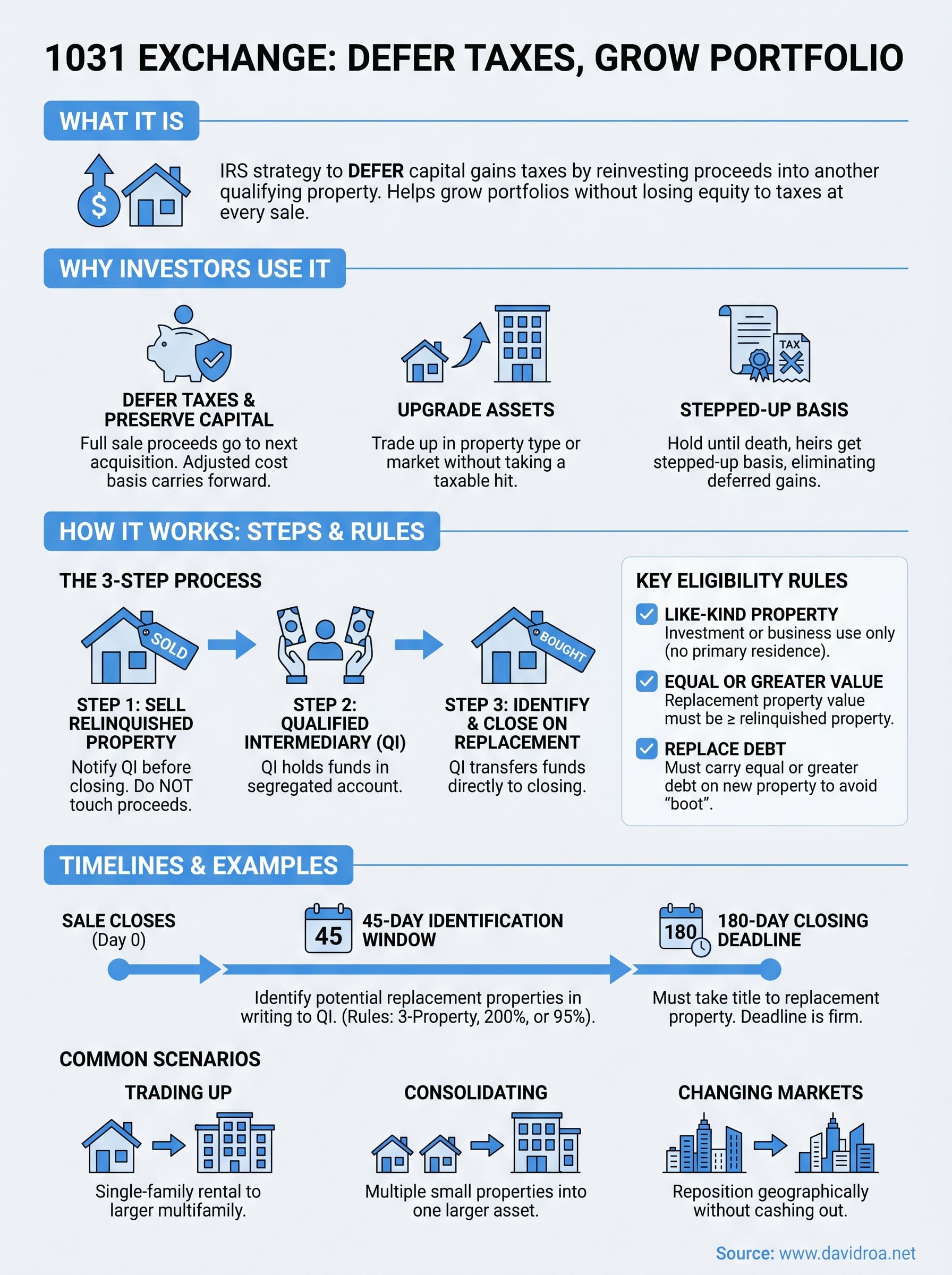 1031 exchange explained infographic