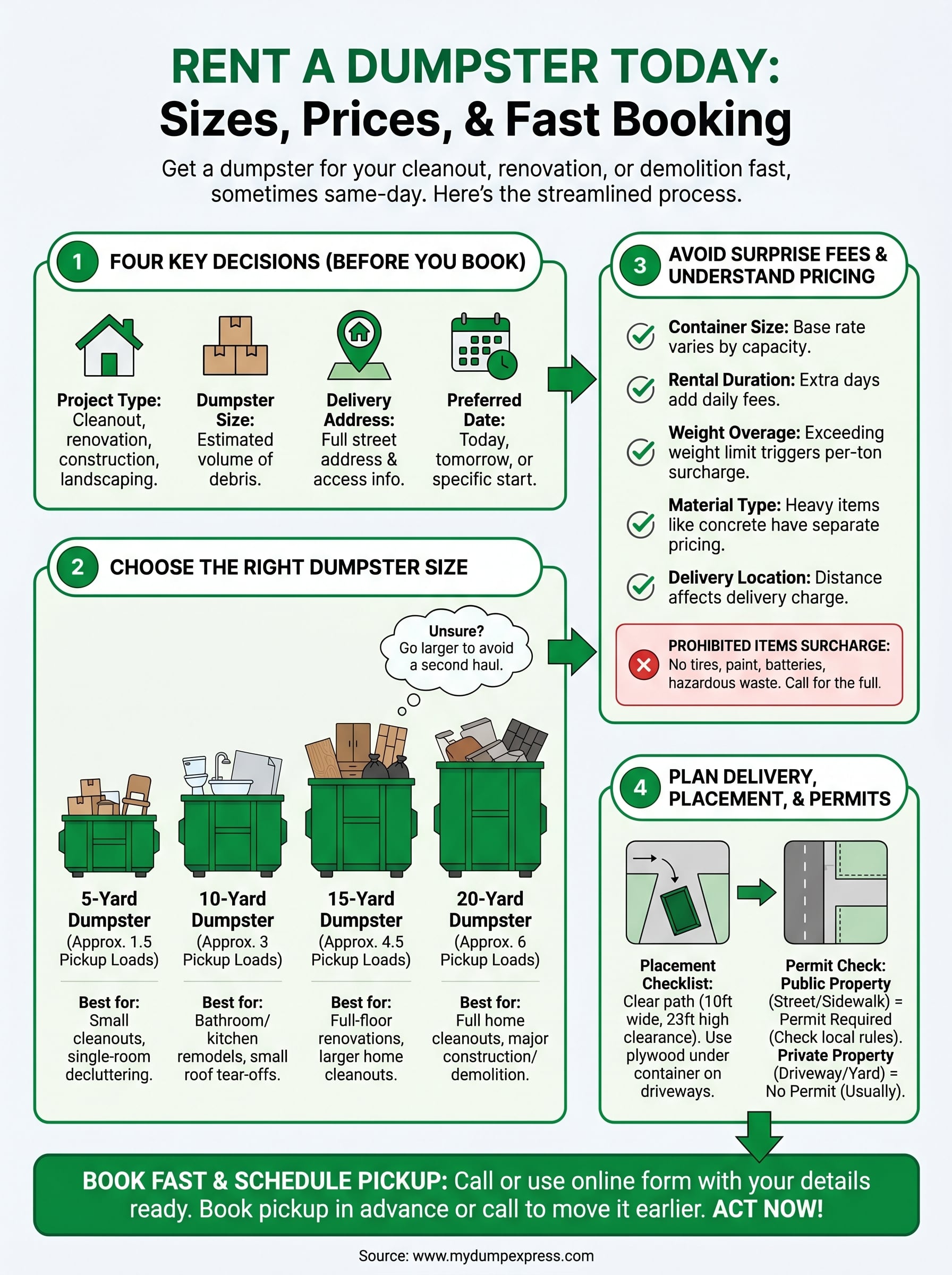 rent a dumpster today infographic