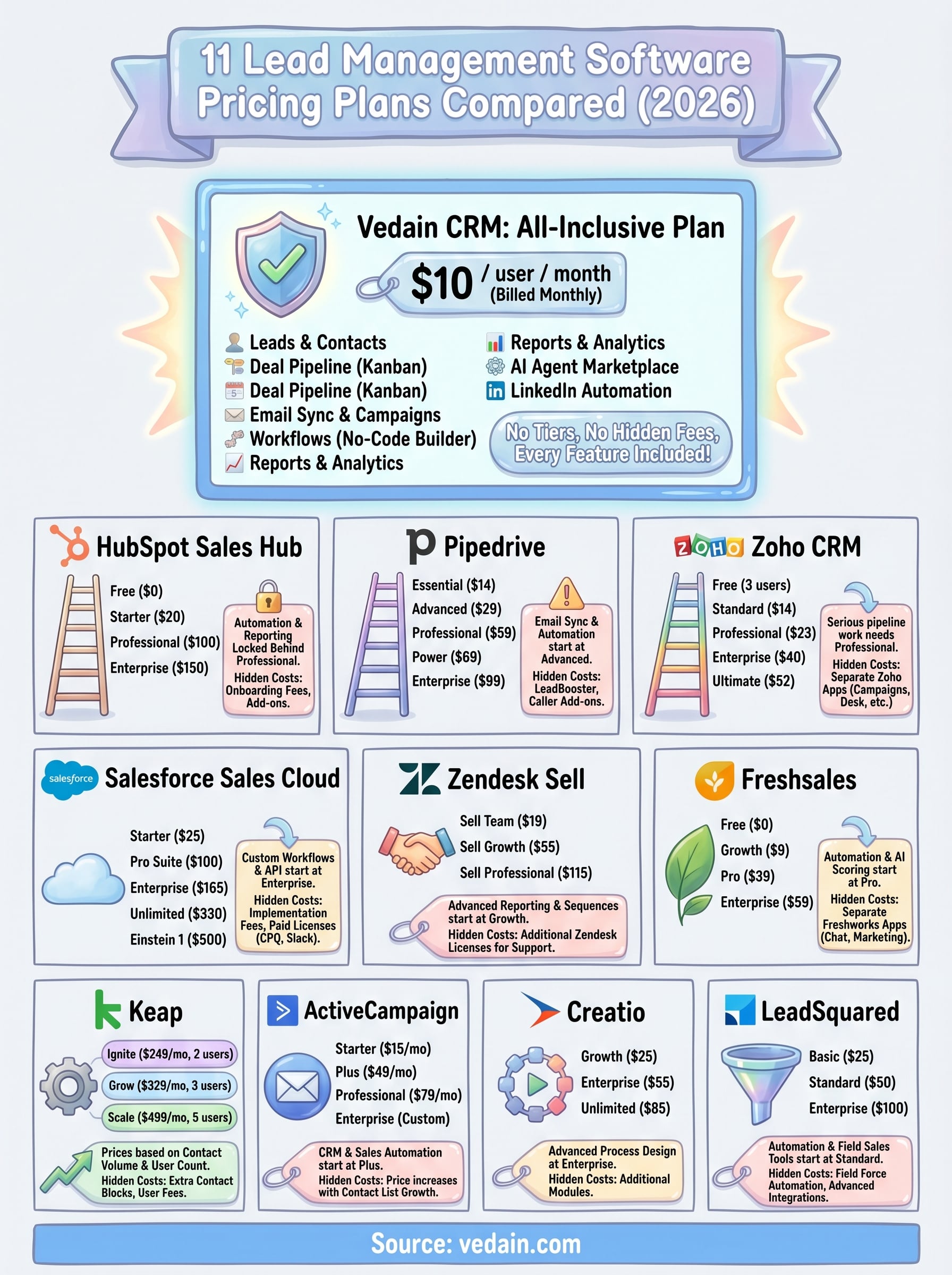 lead management software pricing infographic