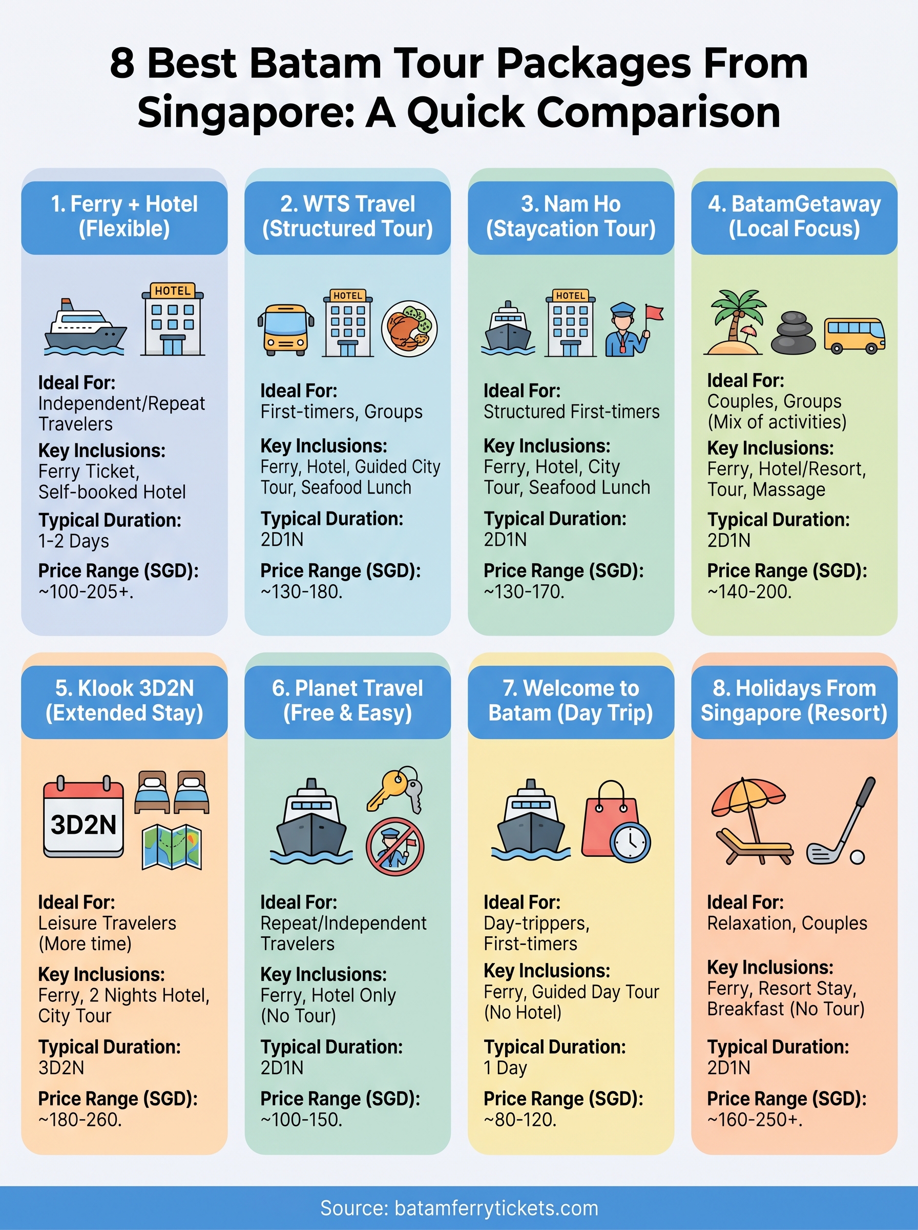 batam tour package from singapore infographic