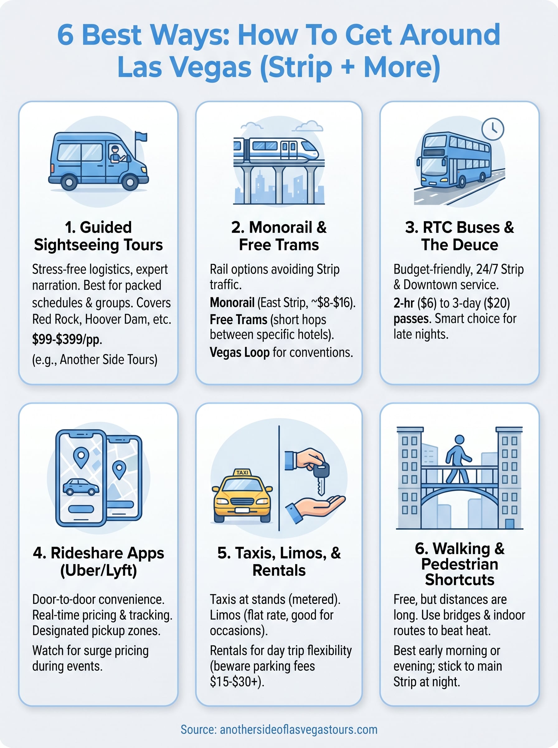 how to get around las vegas infographic